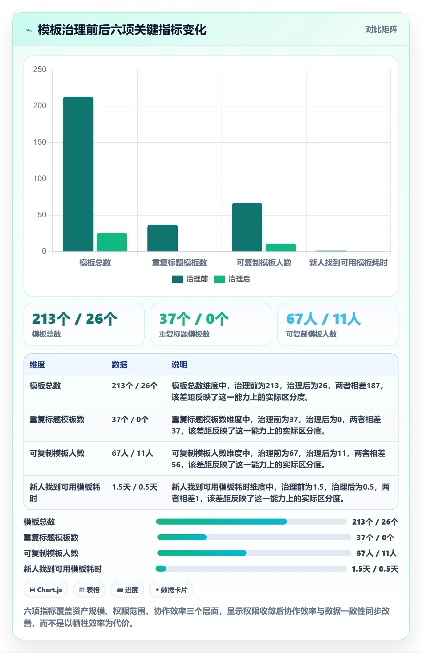 项目模板模板权限全流程:跨部门团队流程优化与一文讲清