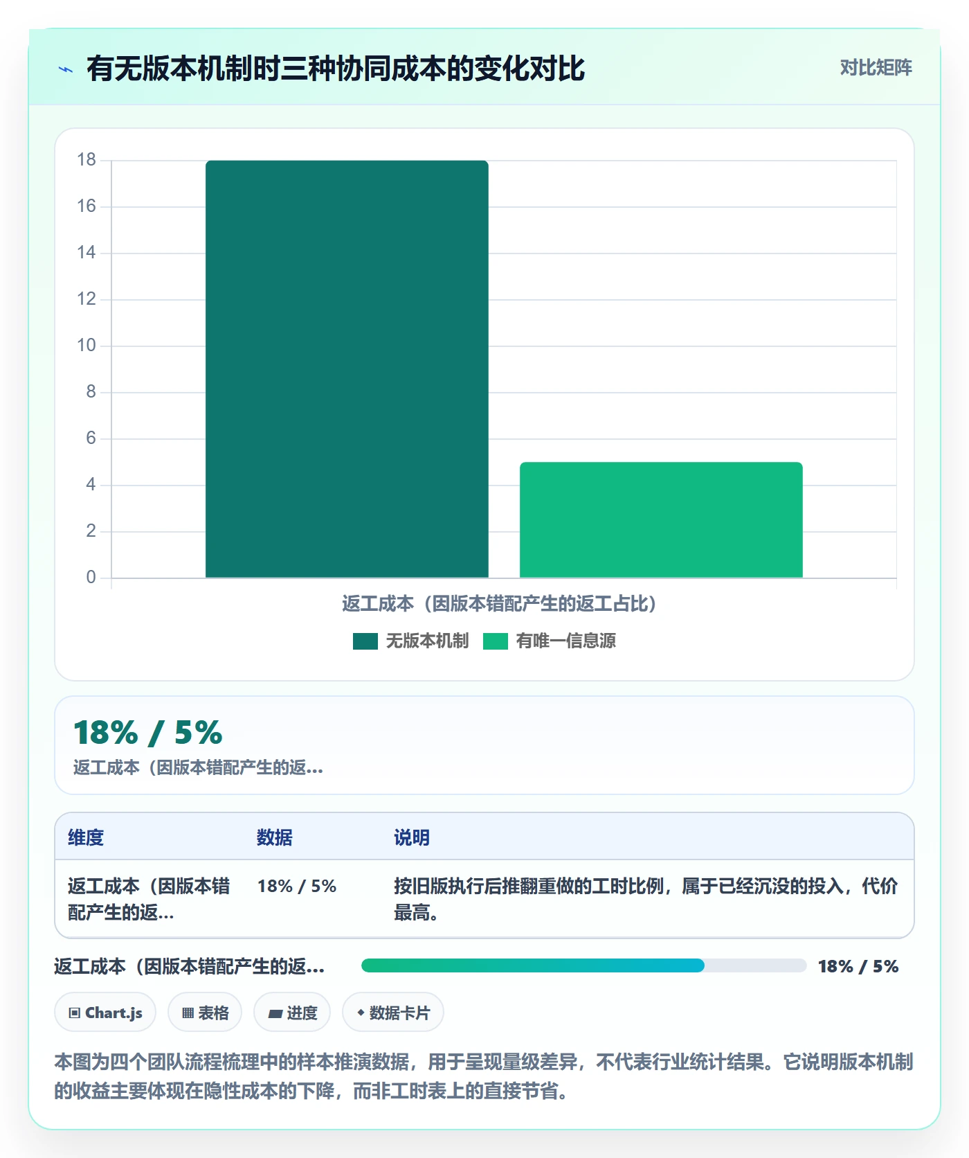 计划版本怎么做？项目负责人协同管理：项目规划从0到1