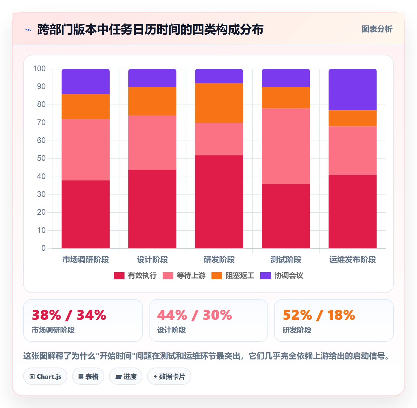 任务属性开始时间全流程:跨部门团队入门指南与一文讲清