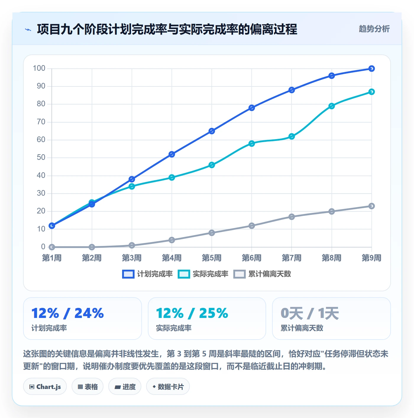 催办管理指南:项目成员如何做好任务提醒,制度设计全流程