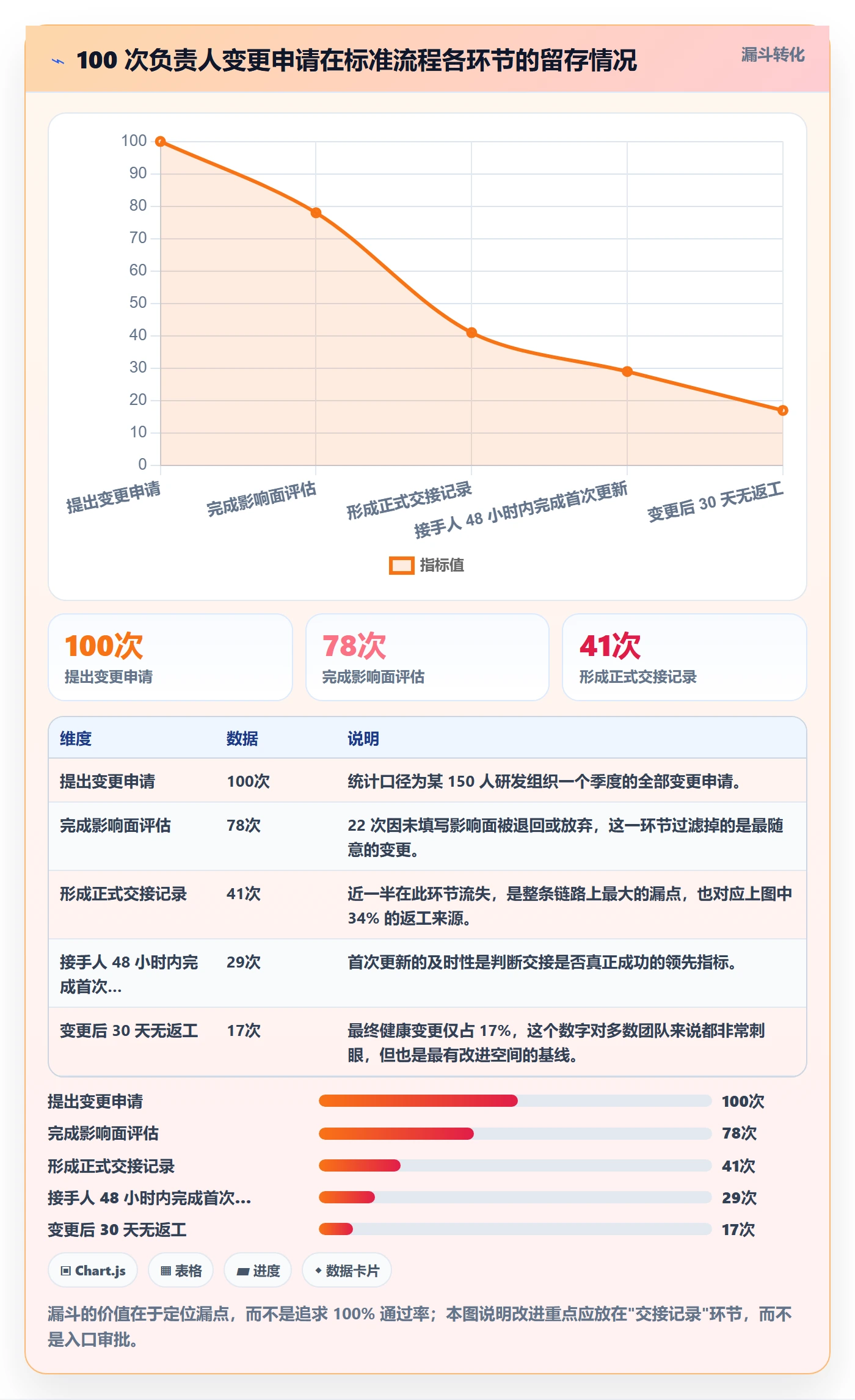 任务分派任务负责人变更全流程:企业管理者入门指南与一文讲清