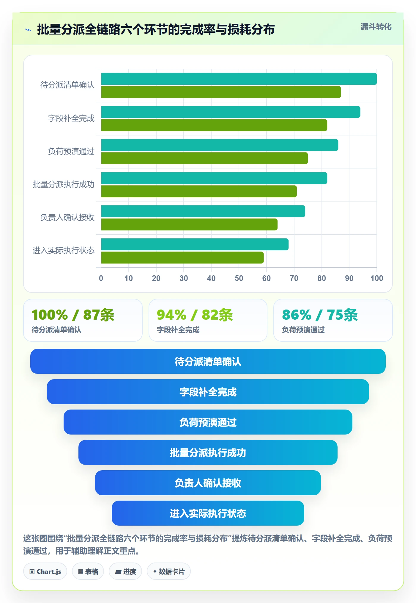批量分配实操方法:项目负责人提升任务分派效率的效率提升方法与模板