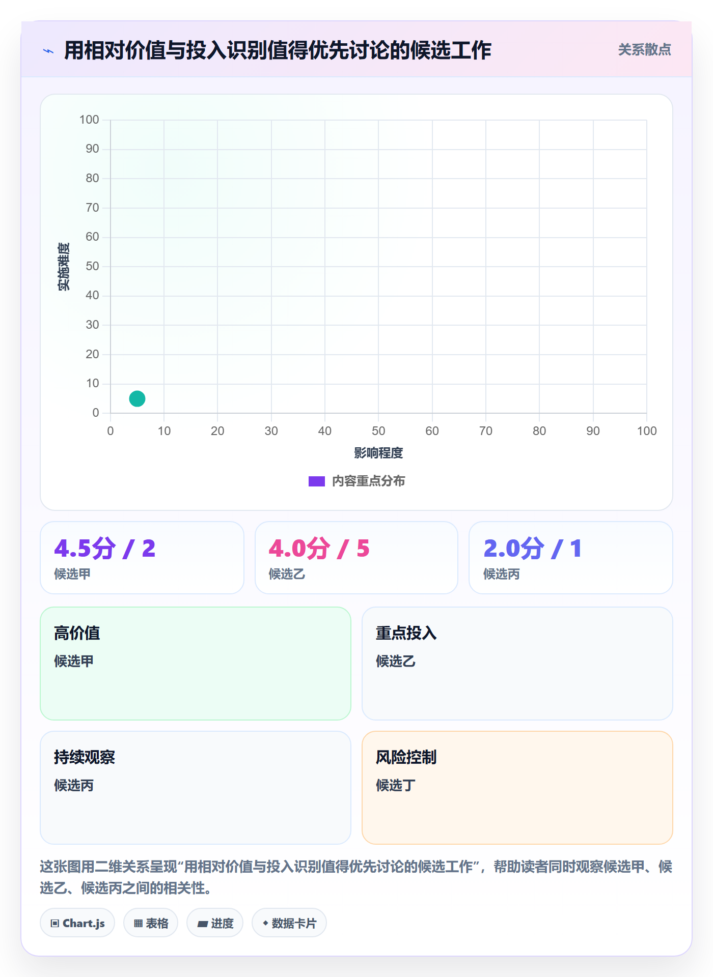 敏捷项目如何做好Backlog?项目成员最佳实践与操作步骤
