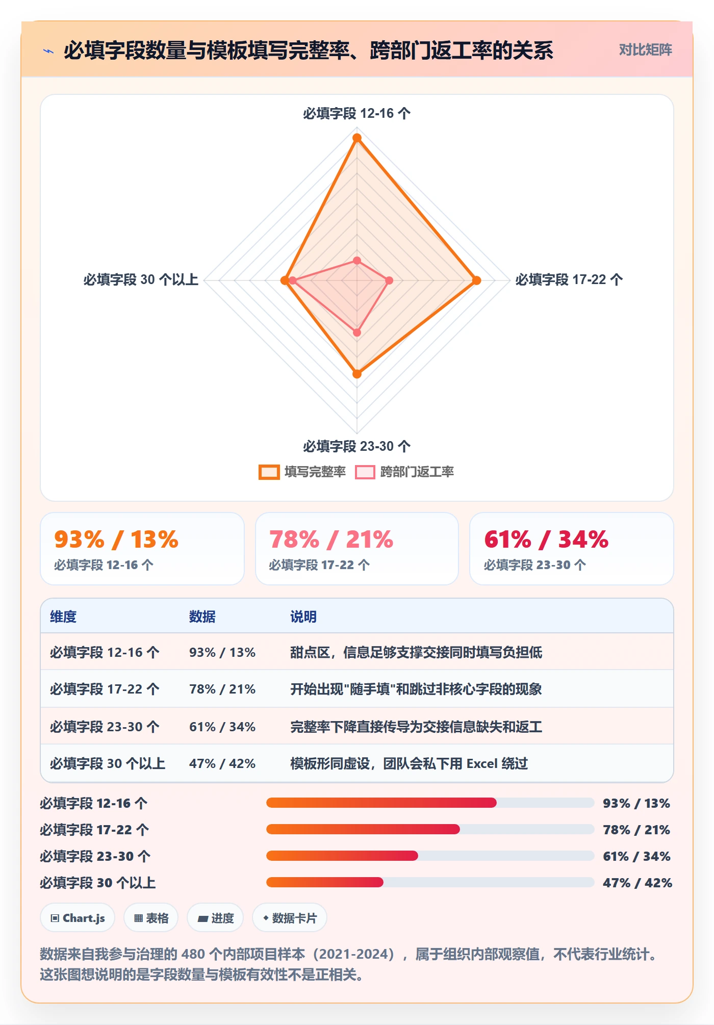 标准项目管理指南：跨部门团队如何做好项目模板，效率提升全流程