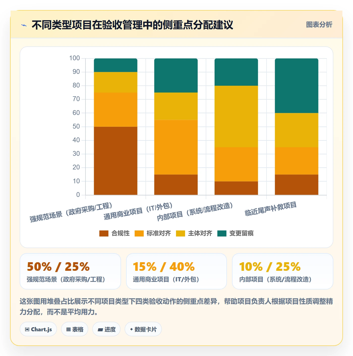 确认完成管理方法大全:项目负责人任务验收入门指南落地清单