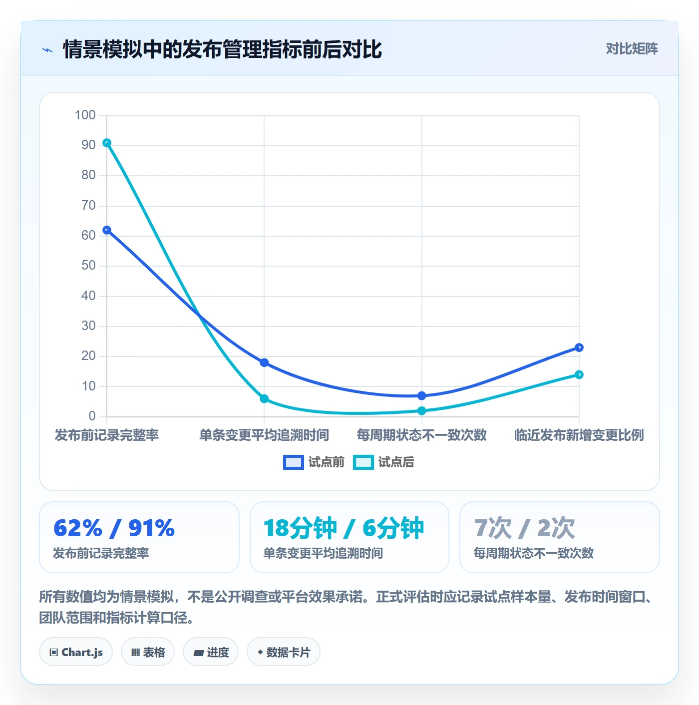 版本管理发布记录教程:企业管理者入门指南,避坑指南