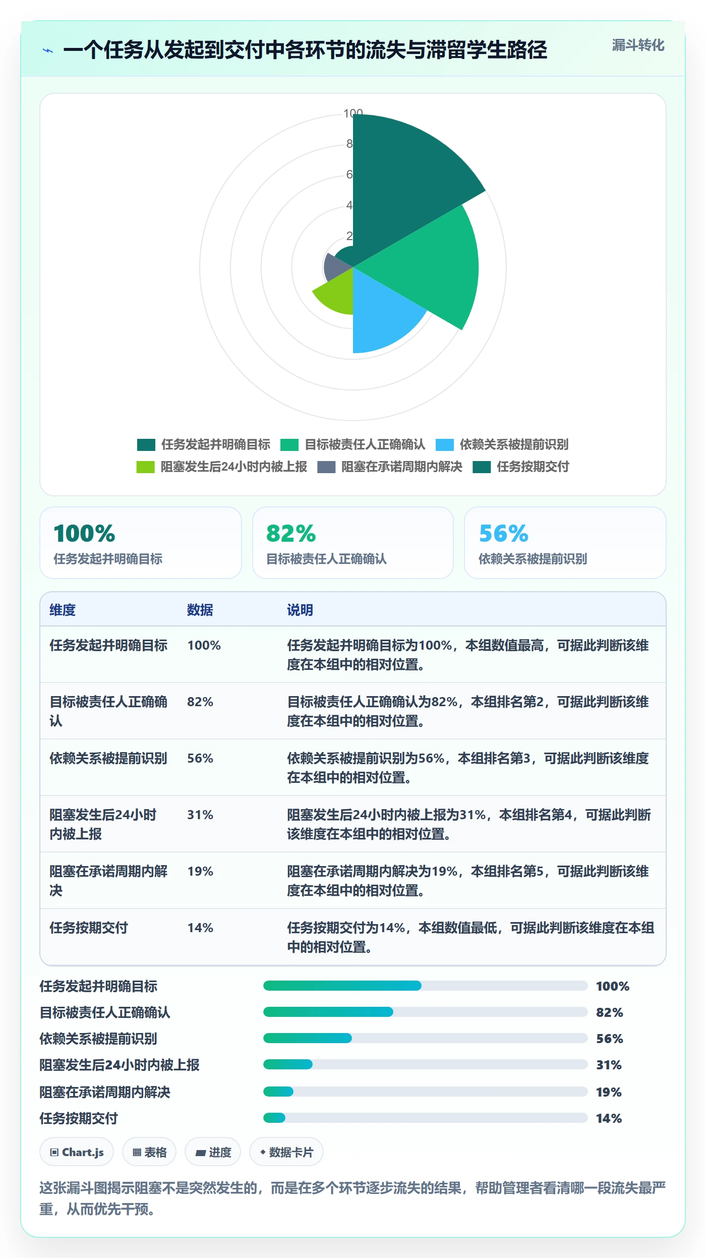 任务执行阻塞教程:企业管理者落地方案,避坑指南