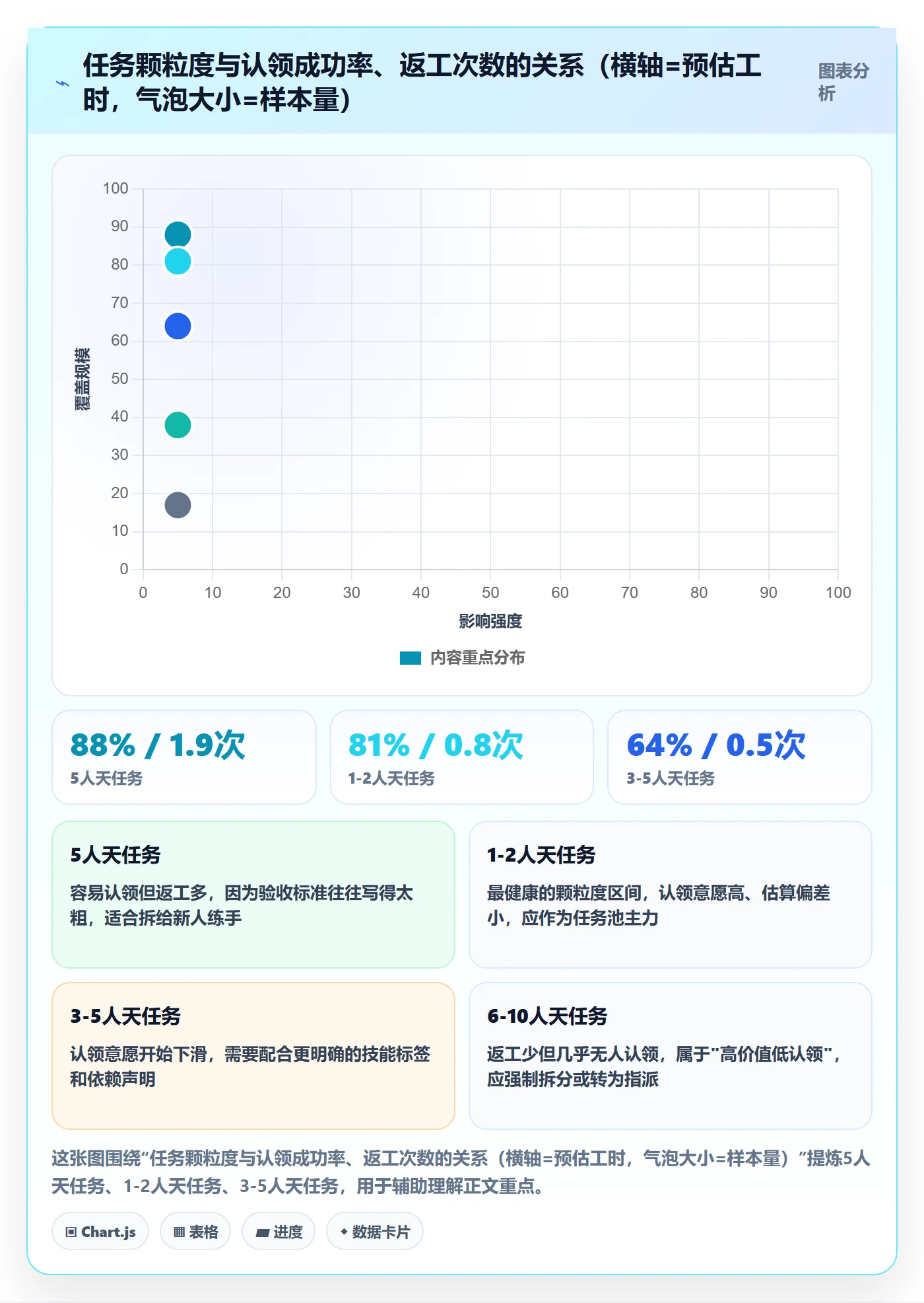 任务分派如何做好认领?企业管理者最佳实践与操作步骤