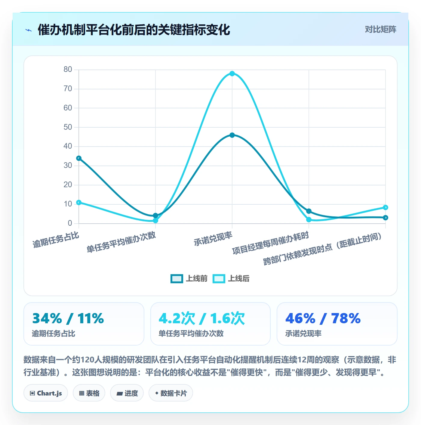 催办落地方案:项目经理开展任务提醒的实操方法案例解析