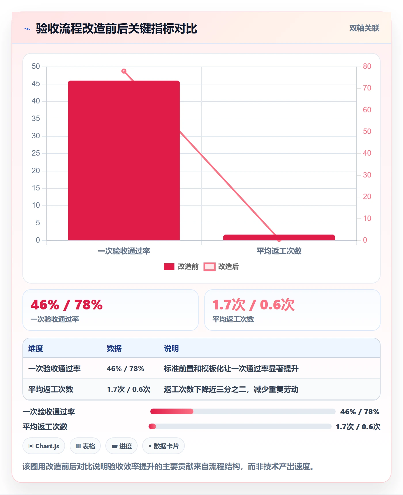 任务验收验收标准全流程:跨部门团队流程优化与一文讲清