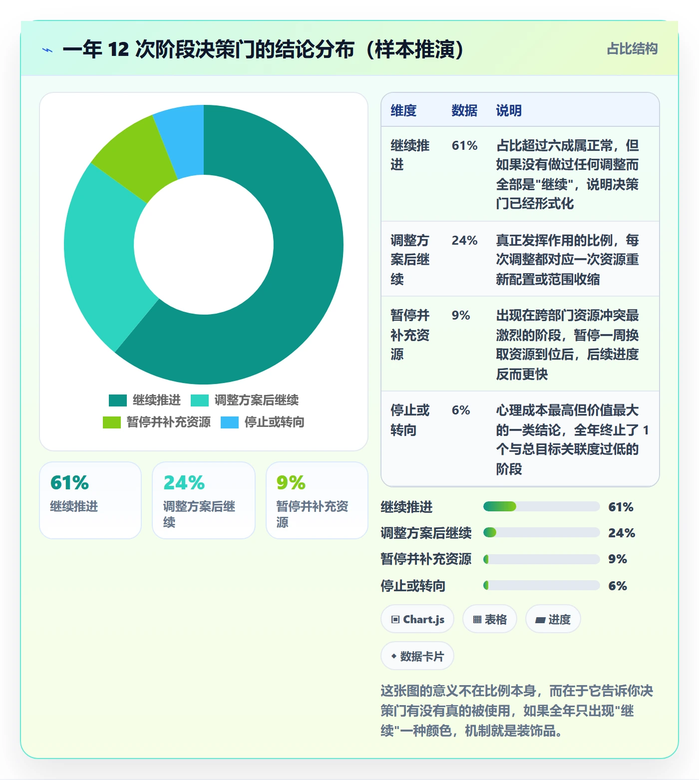 项目目标如何做好阶段目标?管理层落地方案与操作步骤