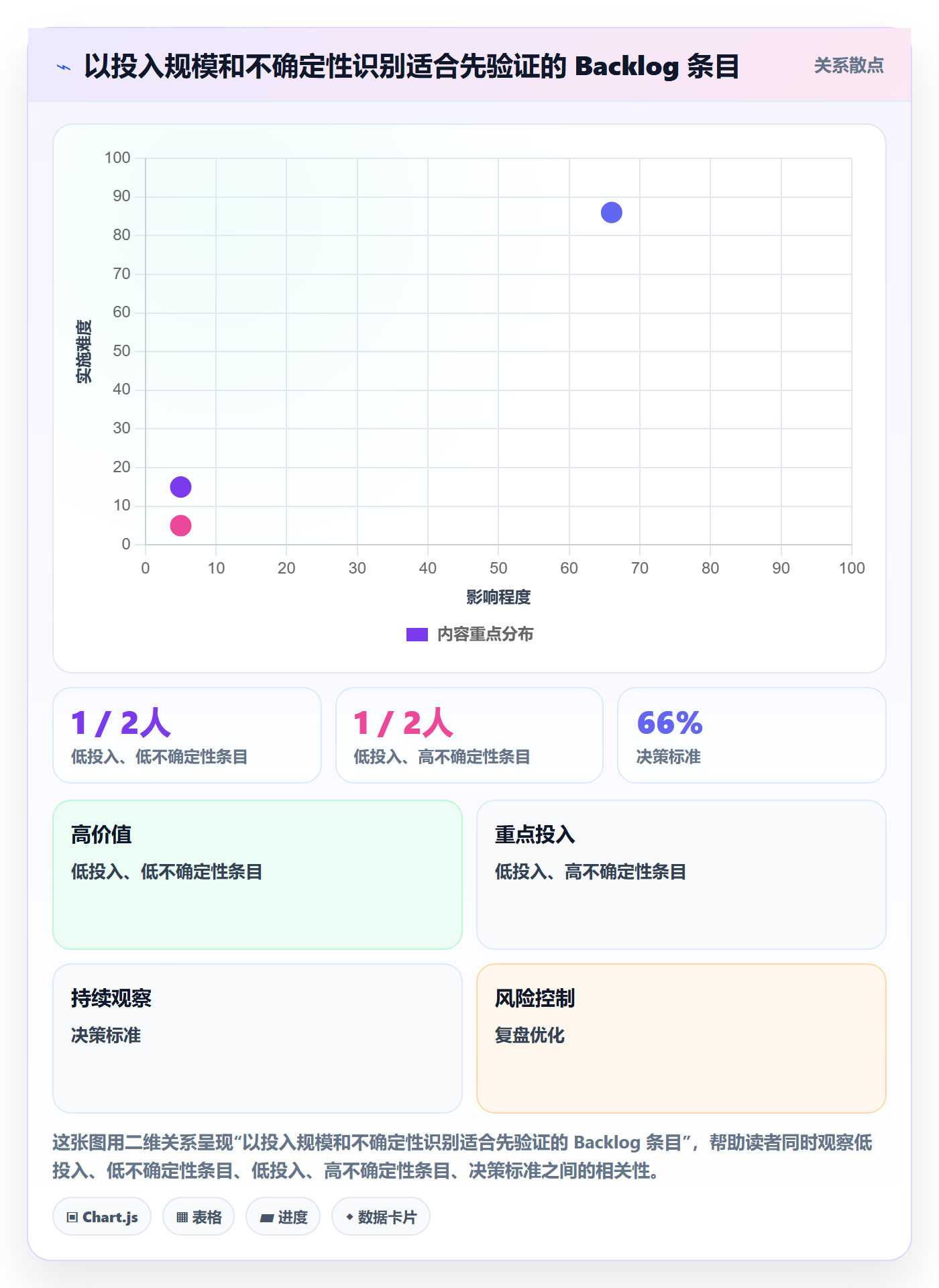 敏捷项目如何做好Backlog?研发团队实操方法与操作步骤
