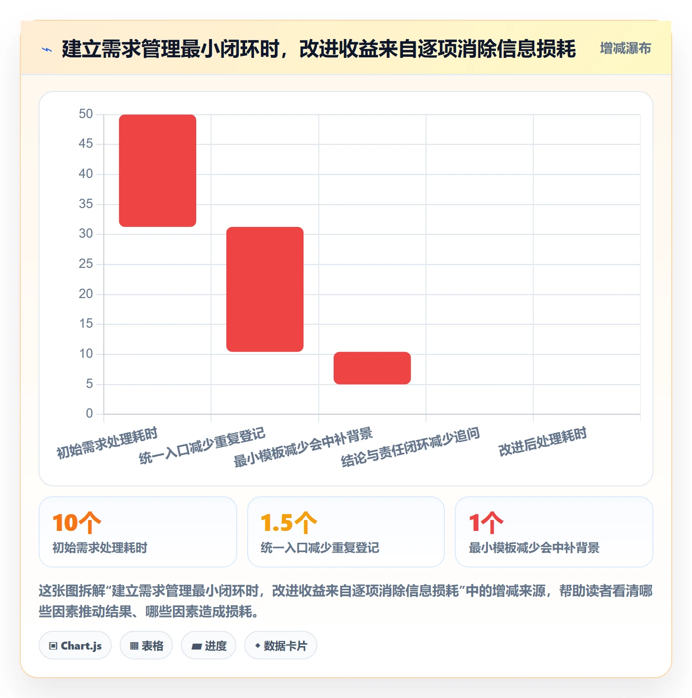 需求评审怎么做？研发团队入门指南：需求管理从0到1