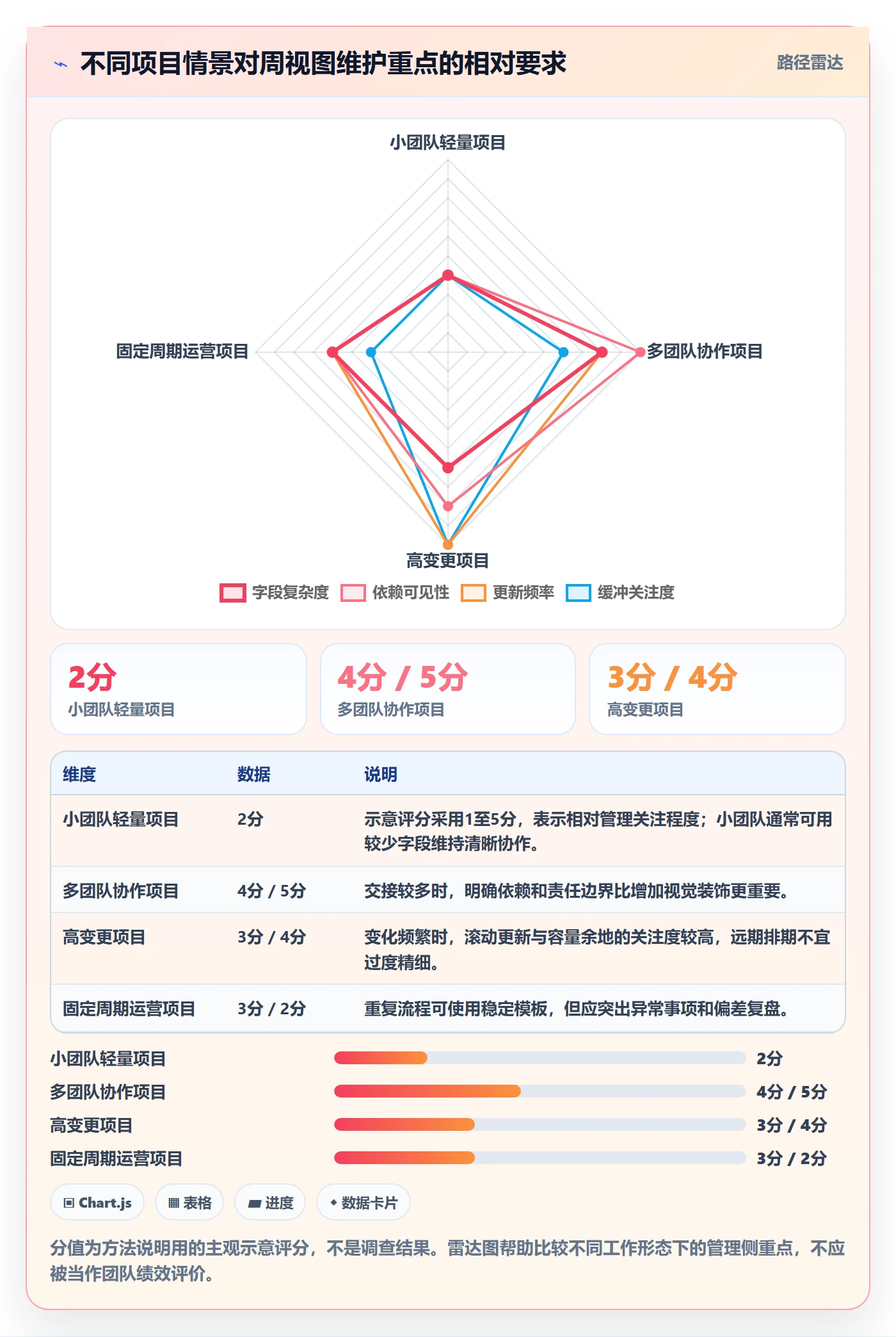 周视图实操方法:项目经理提升日历视图效率的入门指南方法与模板