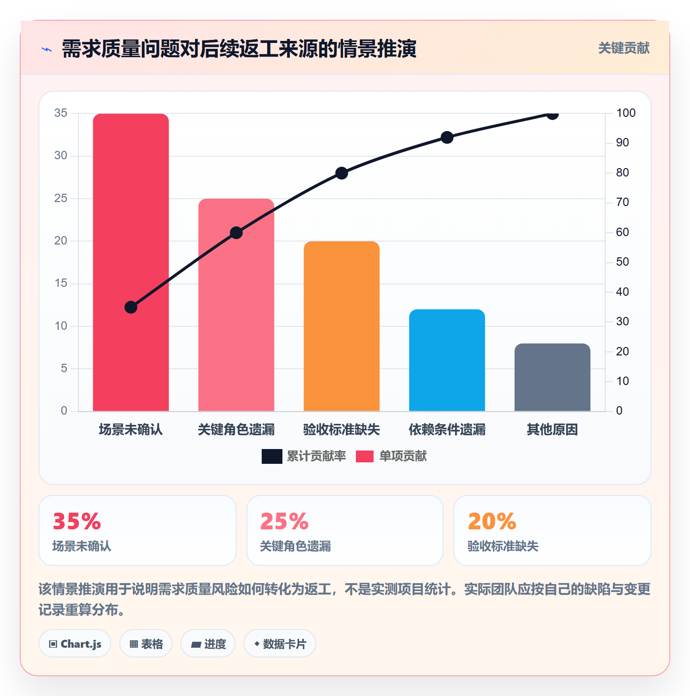 需求管理需求收集教程：产品经理最佳实践，避坑指南