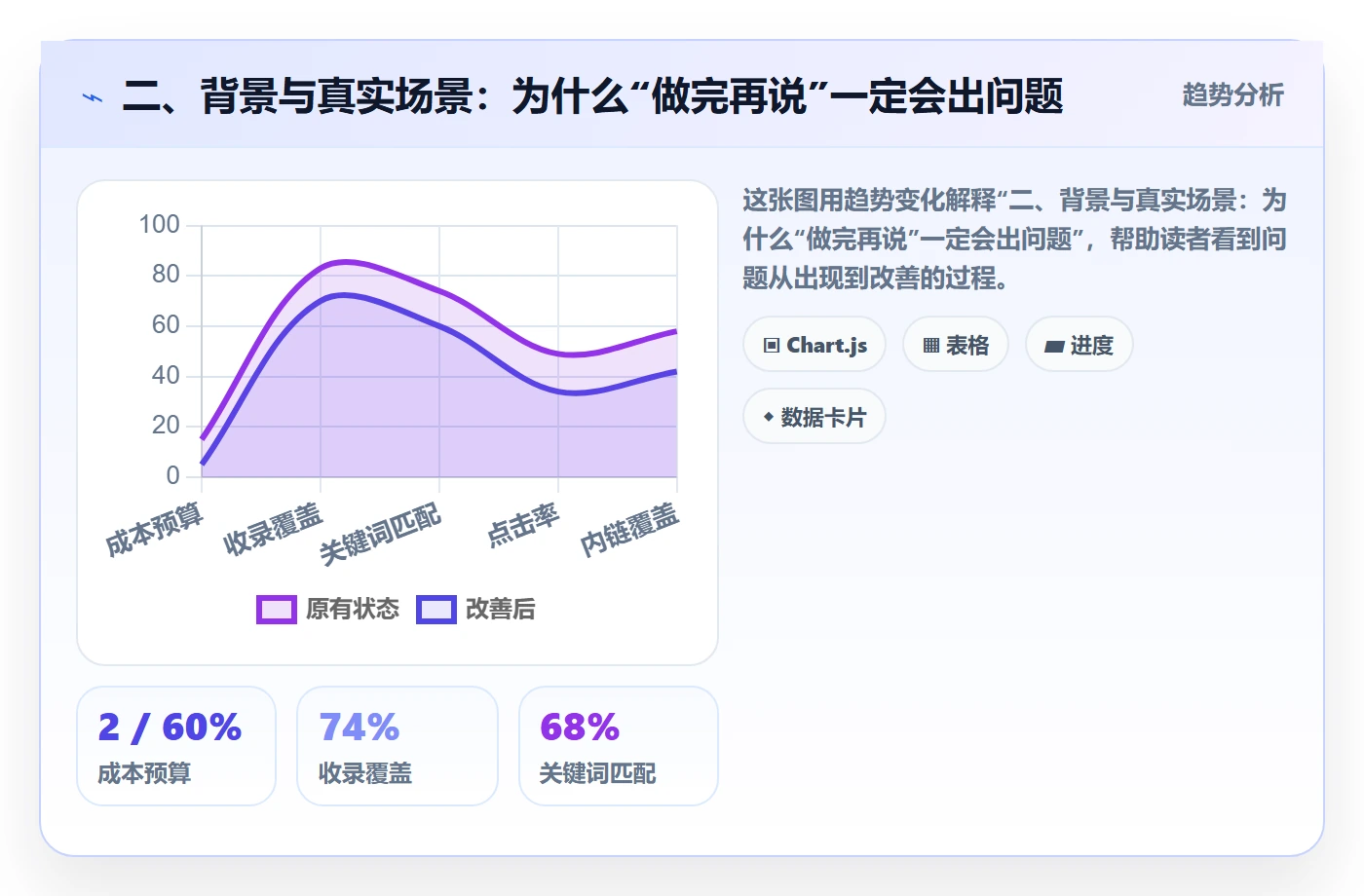 二、背景与真实场景:为什么“做完再说”一定会出问题