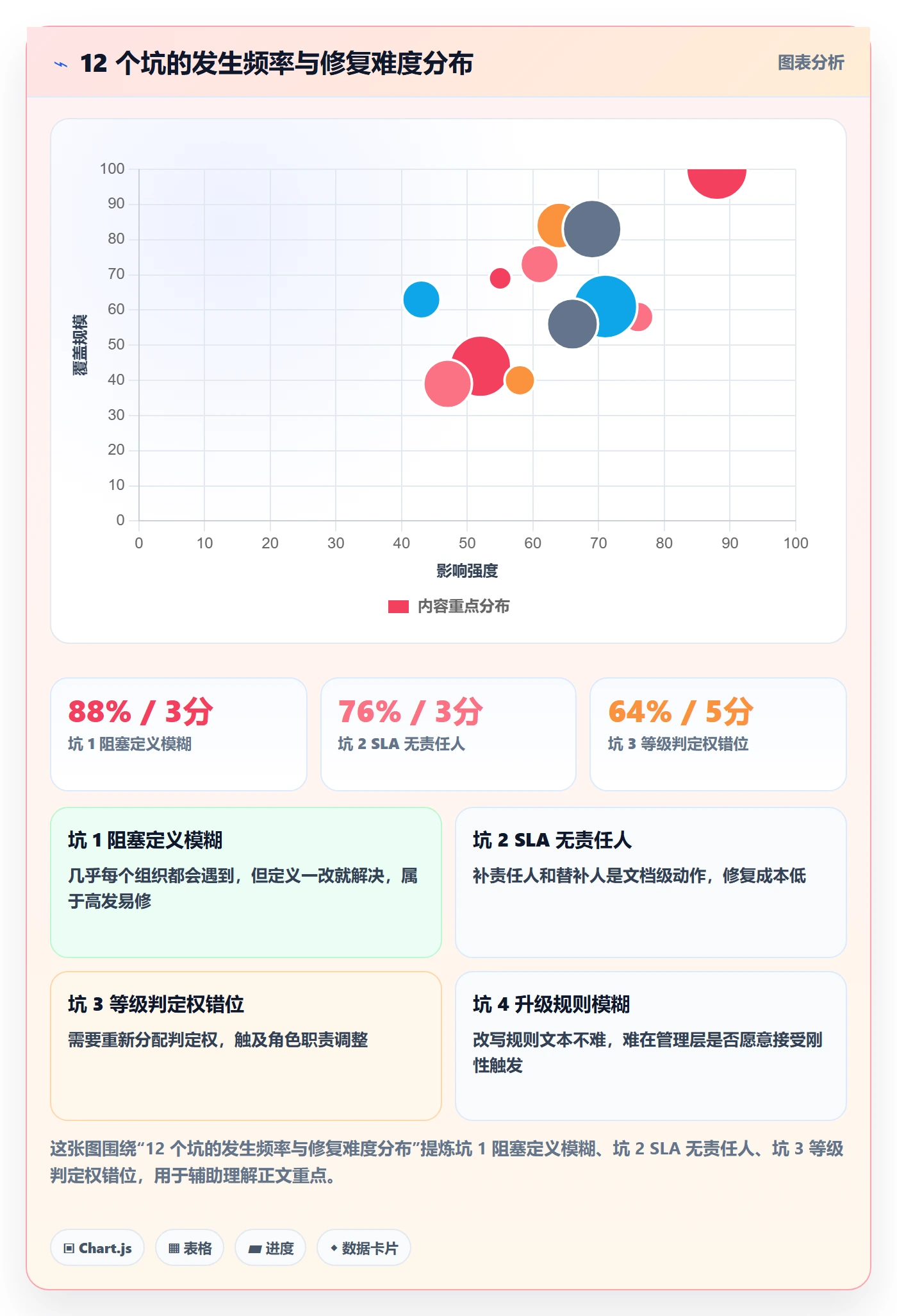 任务执行阻塞教程:管理层制度设计,避坑指南