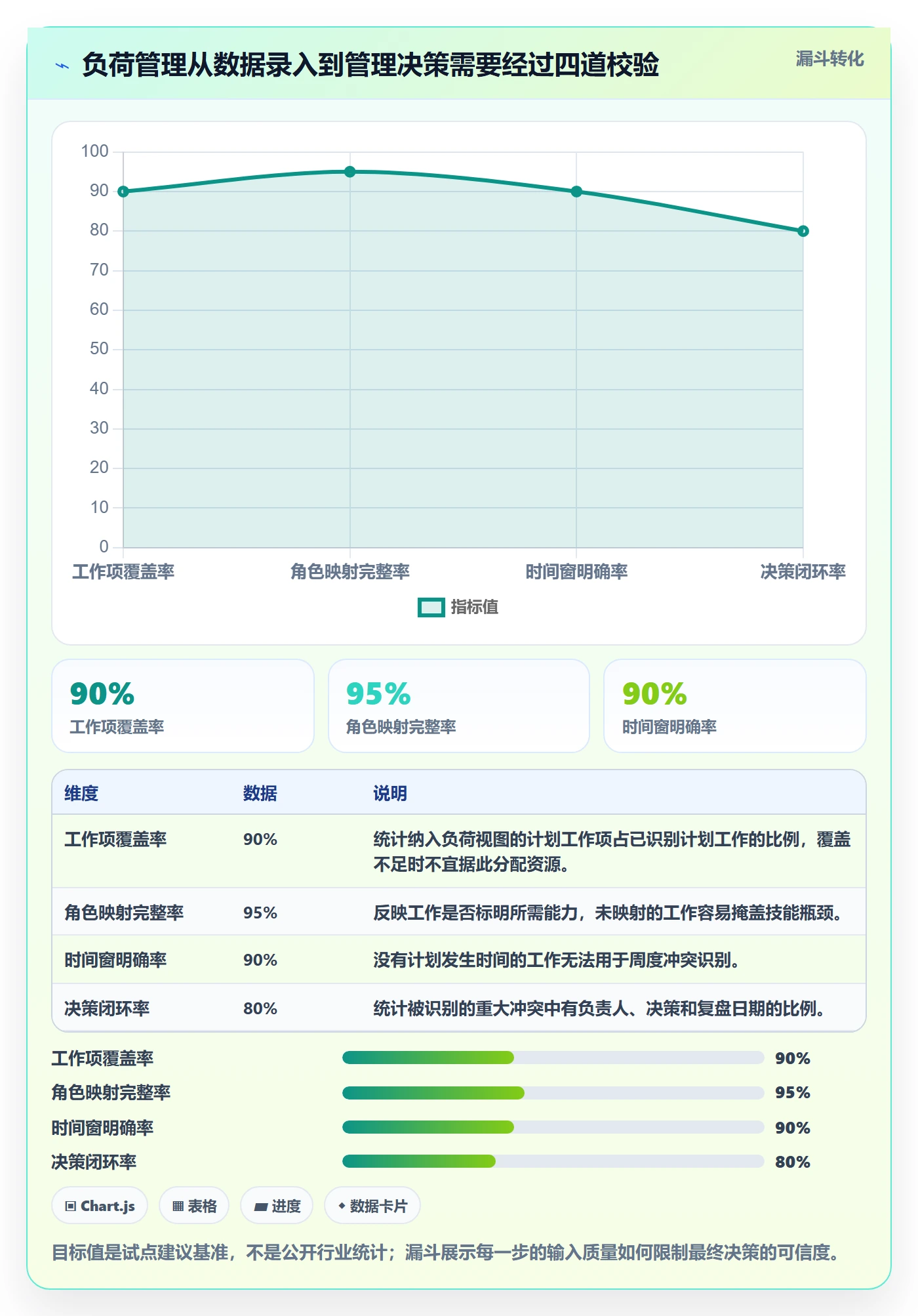 负荷怎么做？管理层效率提升：资源负载从0到1