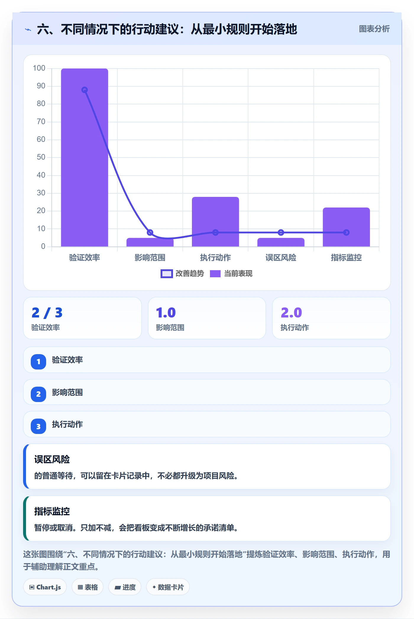 六、不同情况下的行动建议:从最小规则开始落地