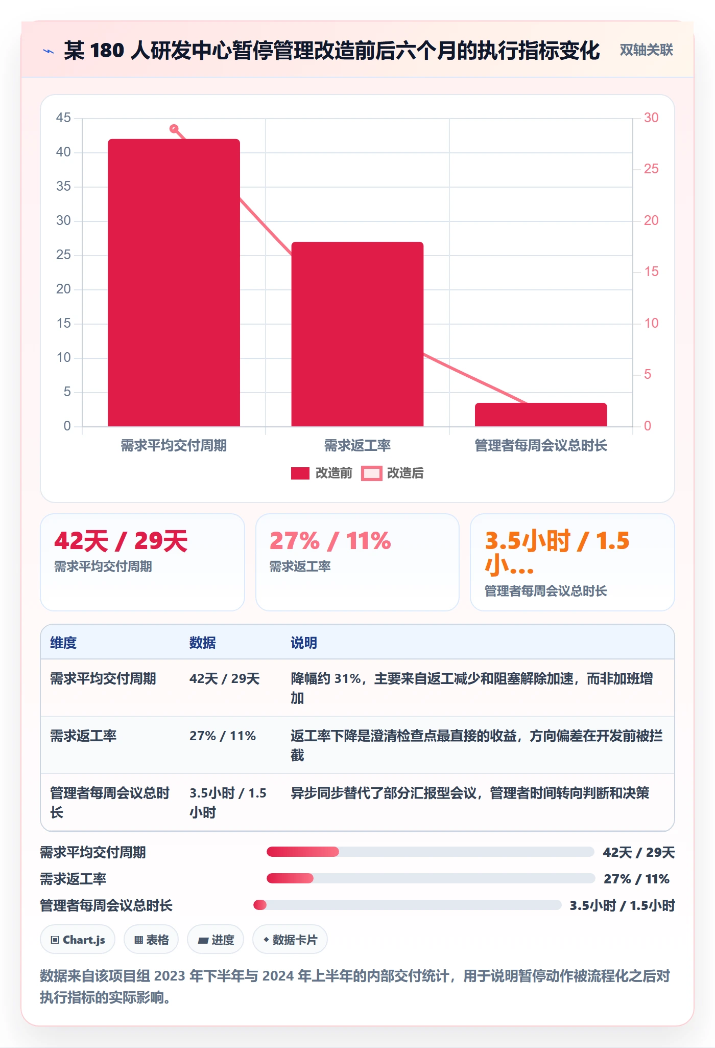 暂停管理指南:管理层如何做好任务执行,效率提升全流程