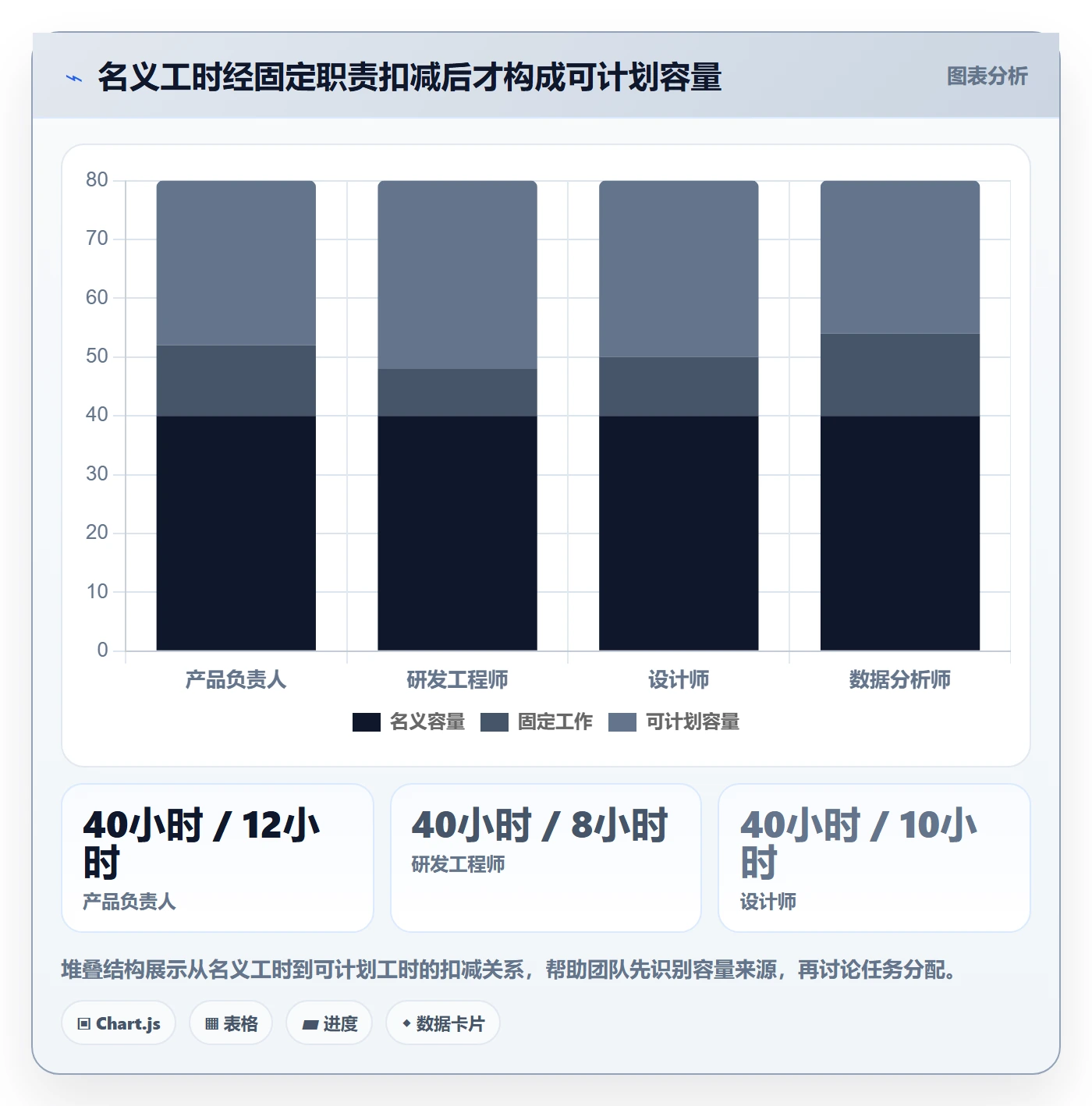 资源池实操方法:跨部门团队提升资源管理效率的效率提升方法与模板