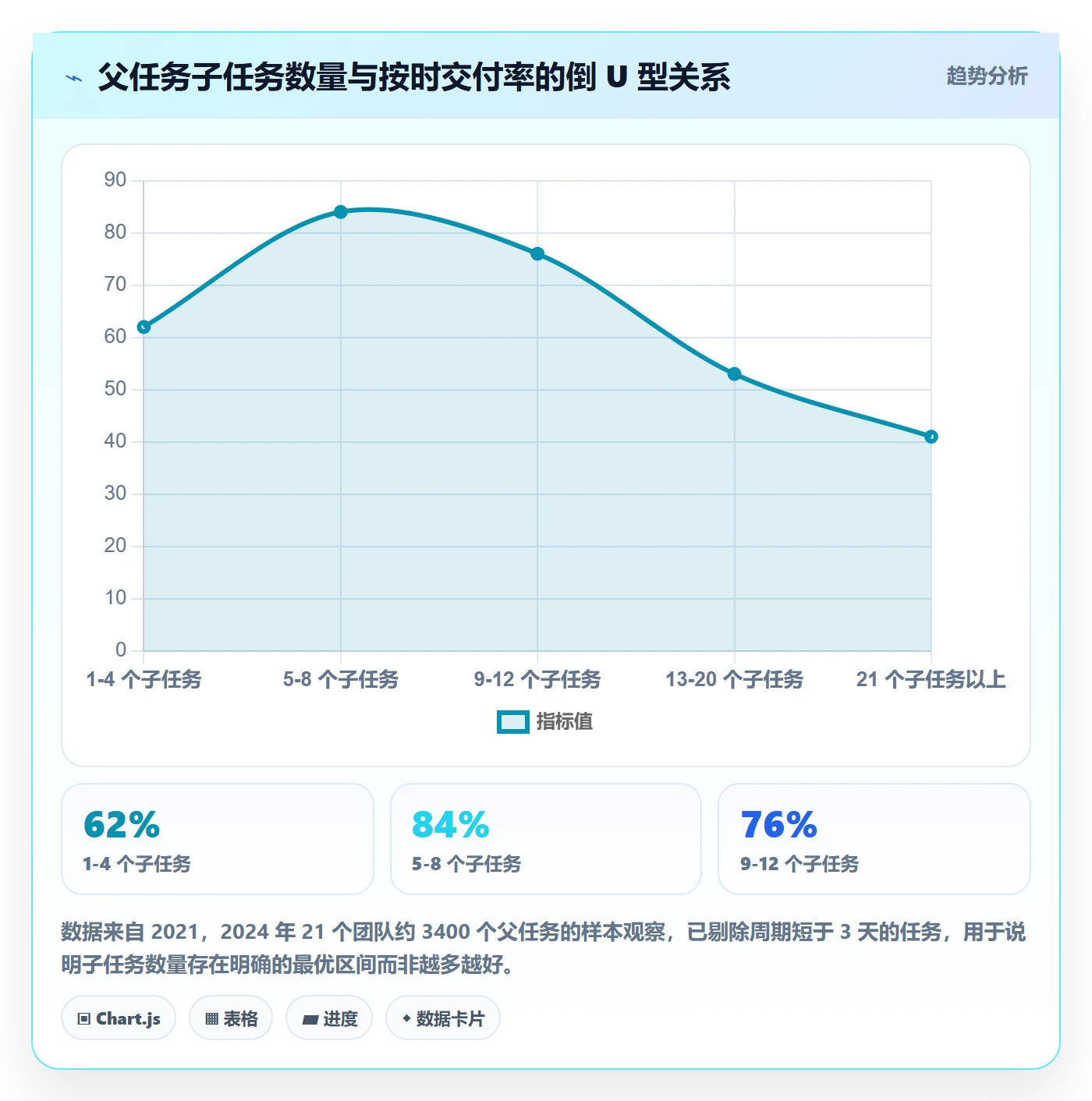 子任务实操方法：企业管理者提升任务管理效率的流程优化方法与模板