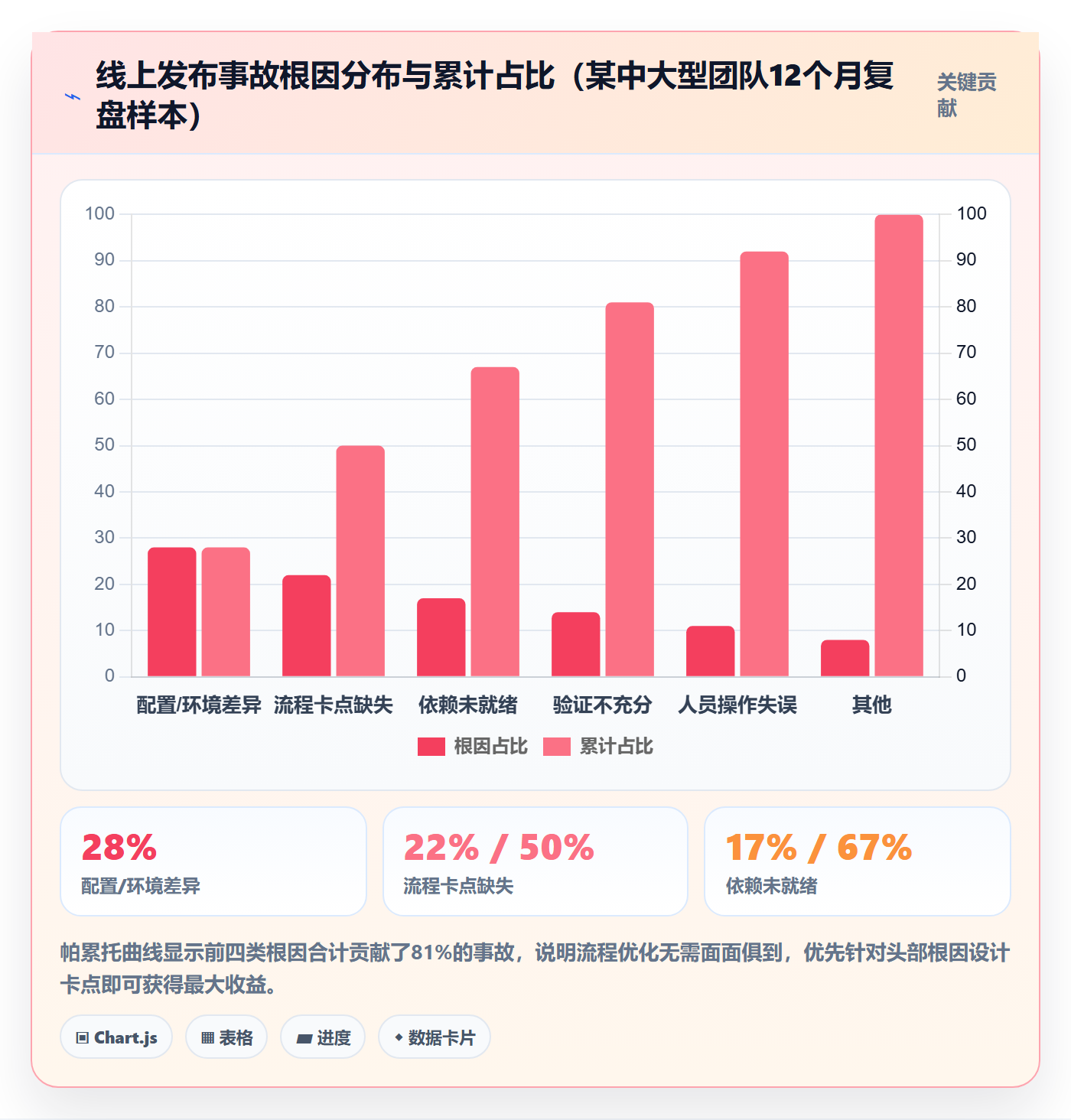 上线计划流程与规范:项目经理发布管理流程优化关键指标