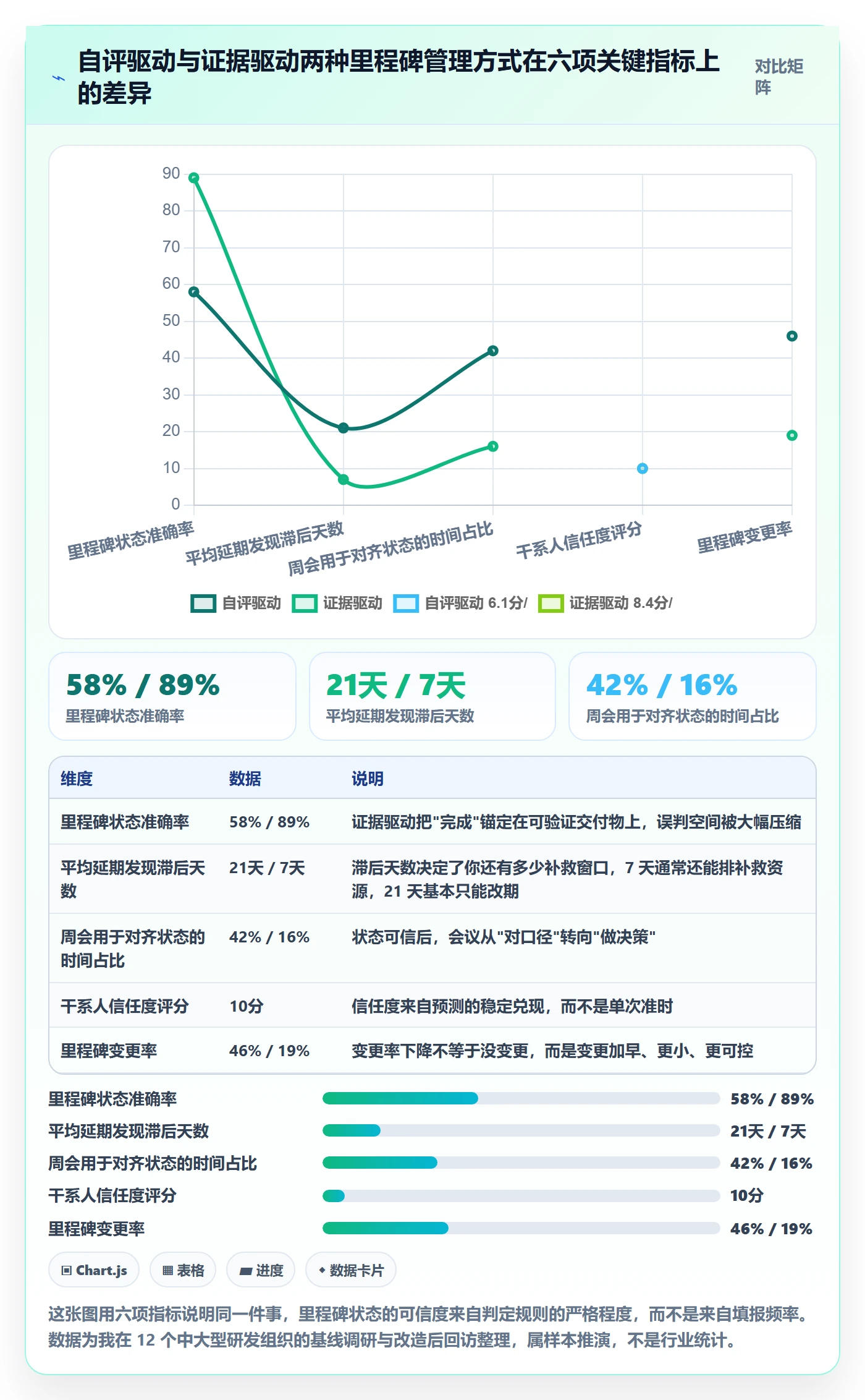 里程碑如何做好节点状态？项目经理流程优化与操作步骤