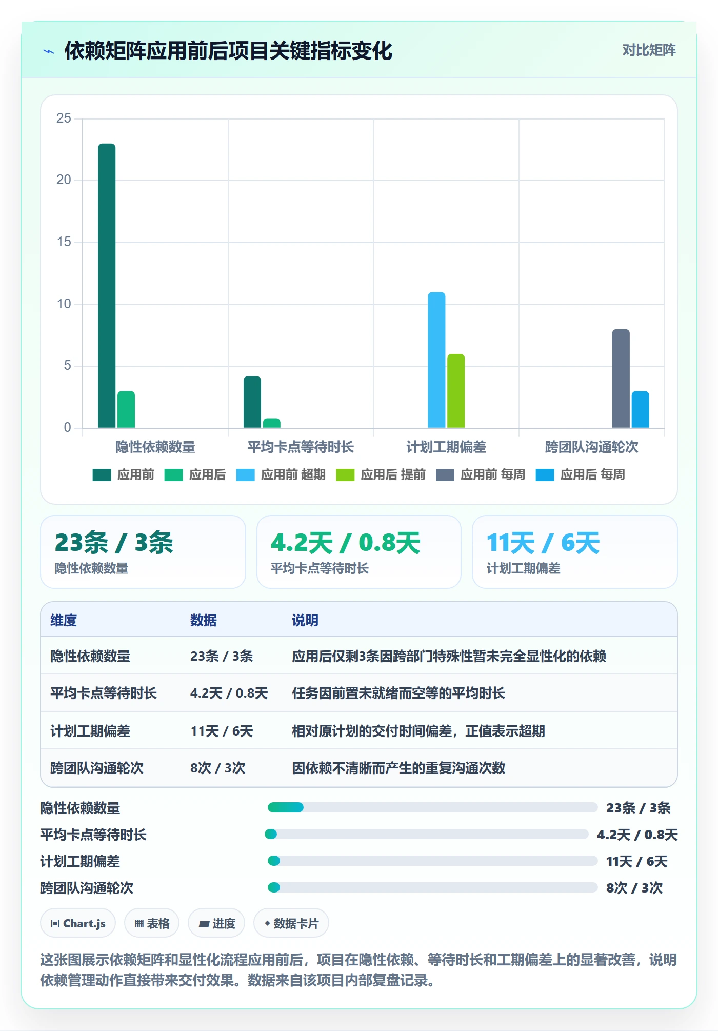任务依赖依赖关系全流程:项目负责人入门指南与一文讲清
