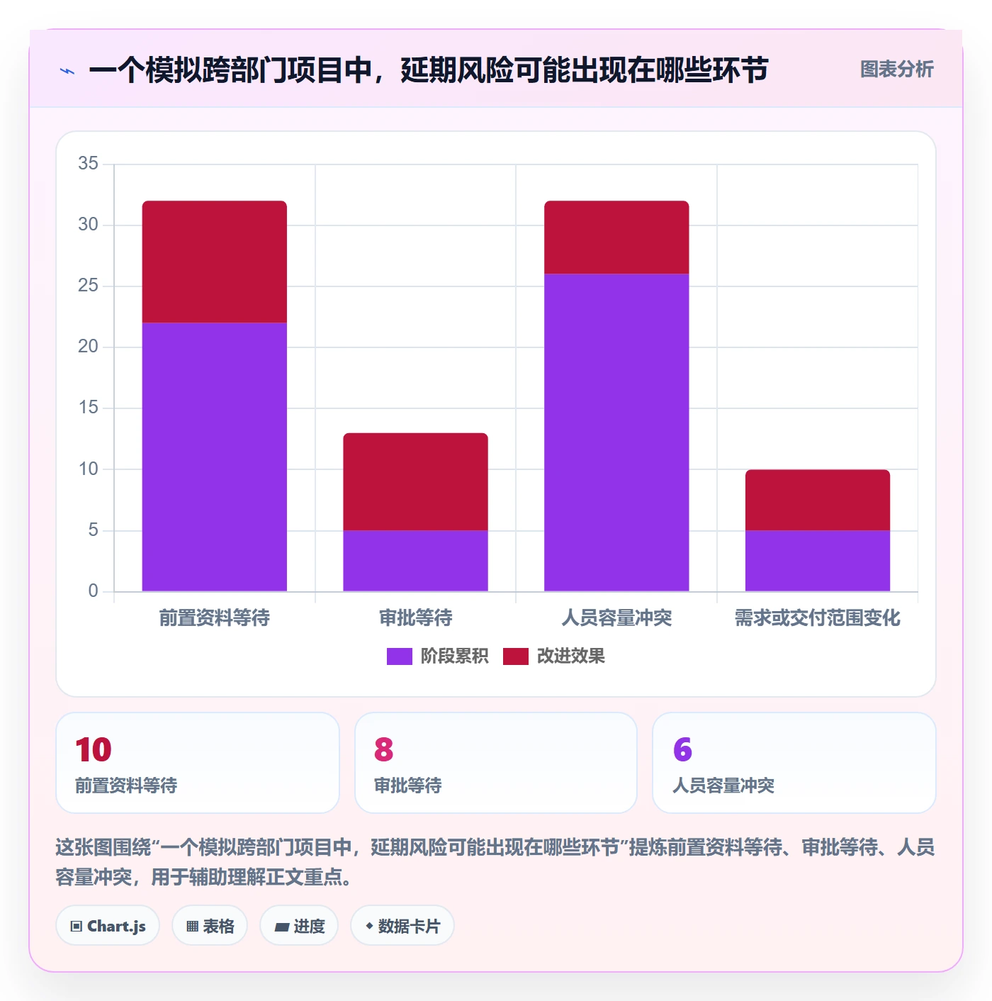 截止日期怎么做?企业管理者协同管理:日历视图从0到1