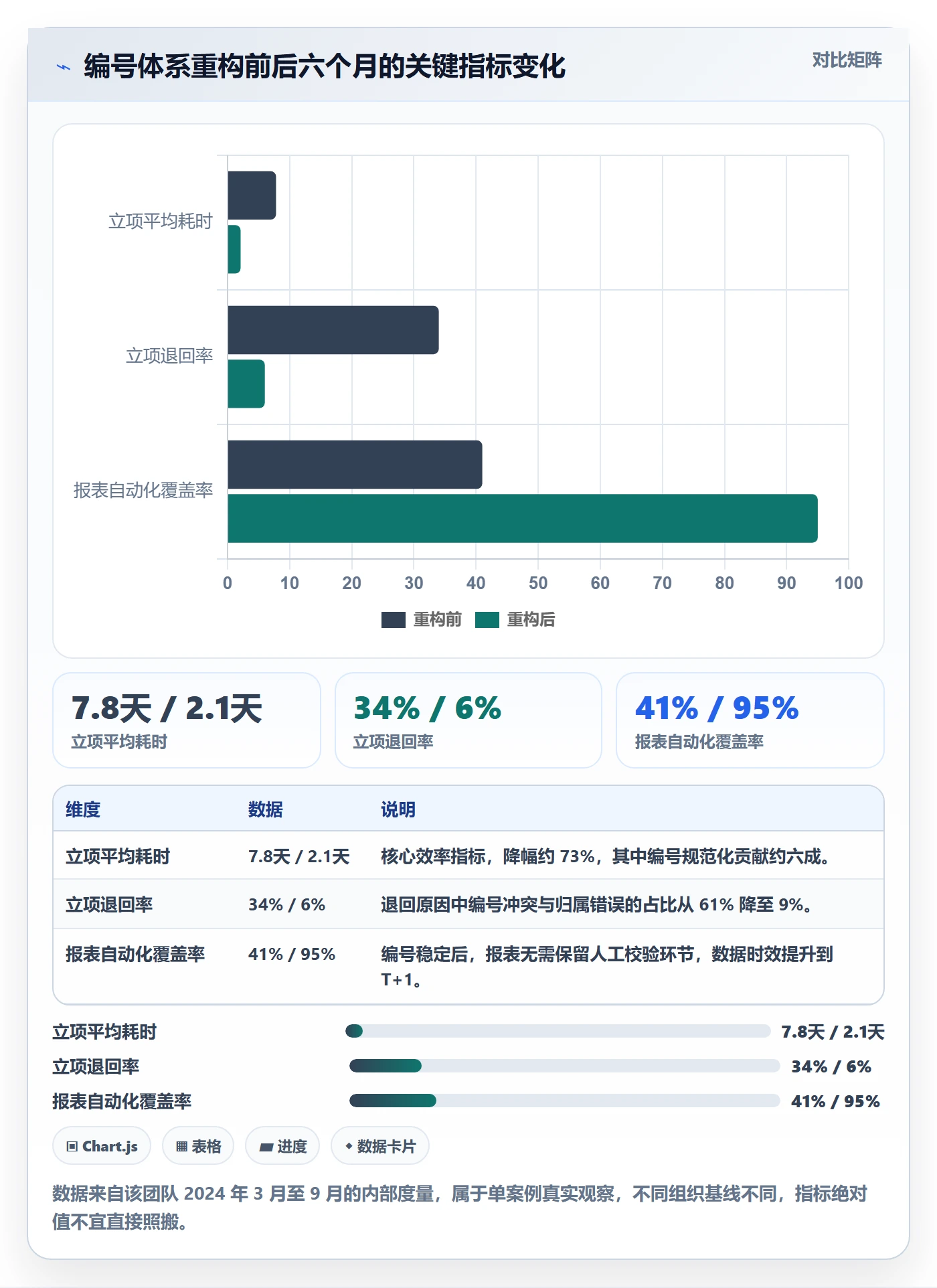 项目编号实操方法:研发团队提升项目立项效率的制度设计方法与模板
