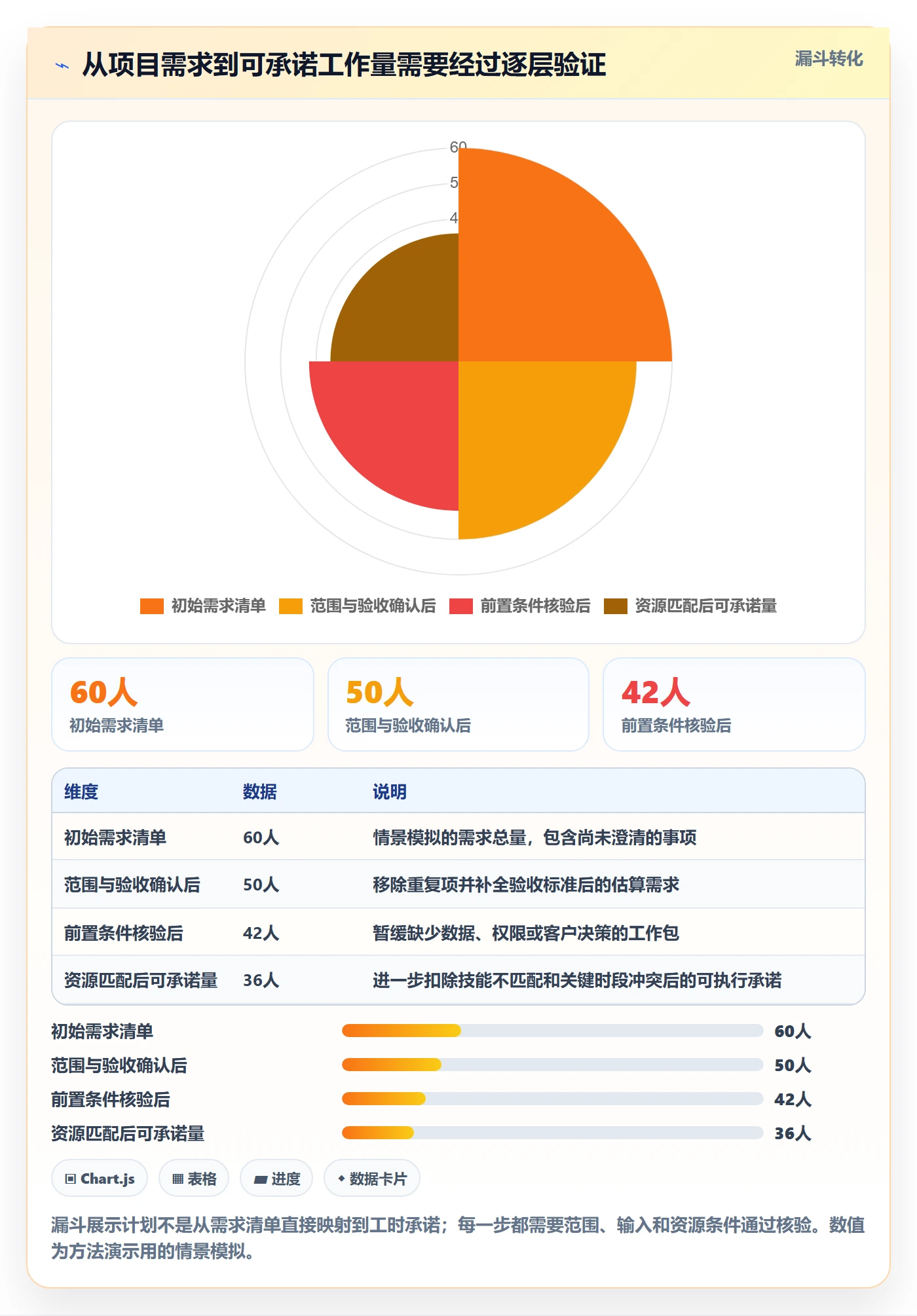 工作量实操方法：实施团队提升人力资源计划效率的最佳实践方法与模板