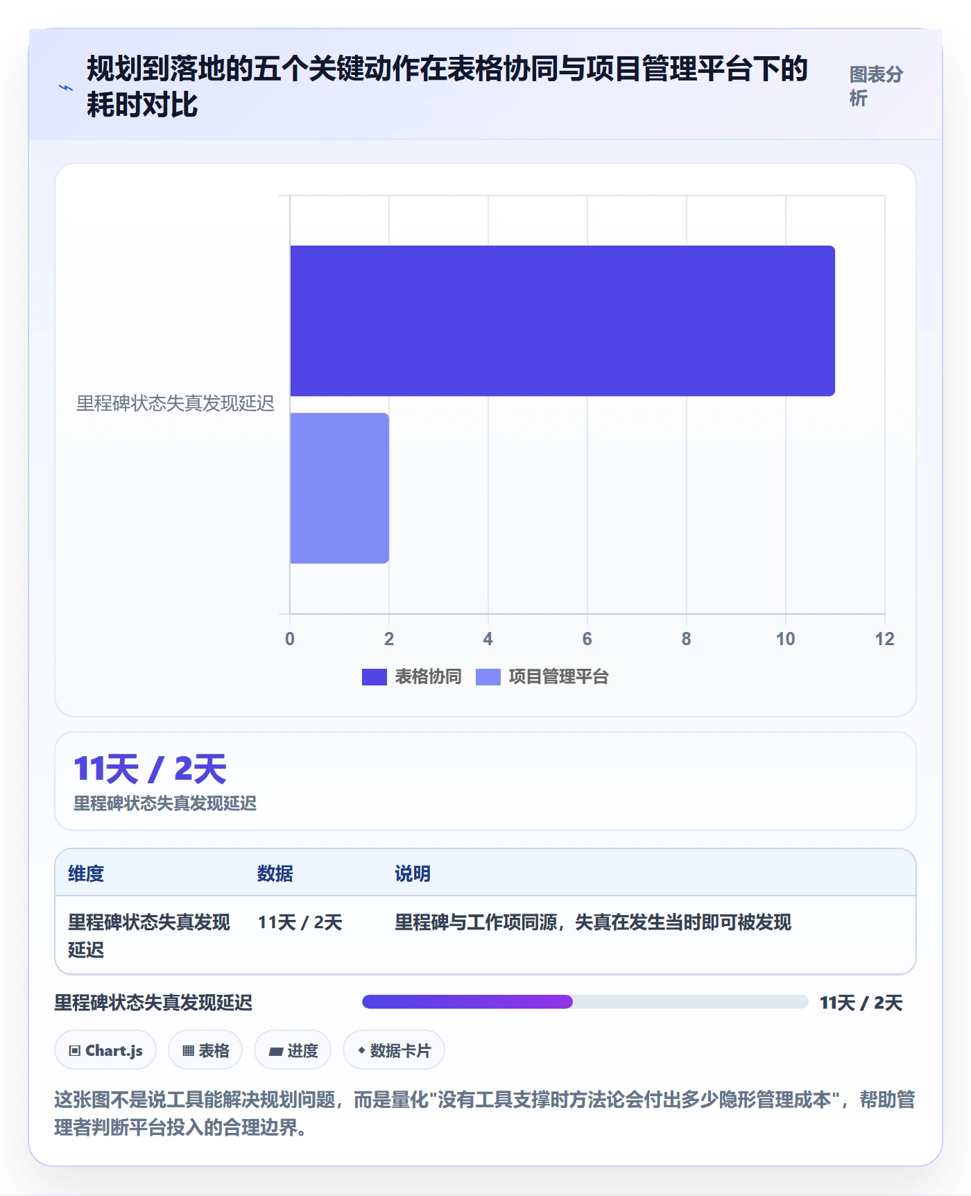 项目计划落地方案:管理层开展项目规划的数据分析案例解析