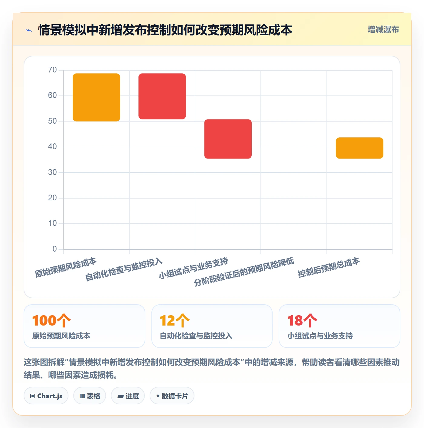 上线落地方案:企业管理者开展发布管理的最佳实践案例解析