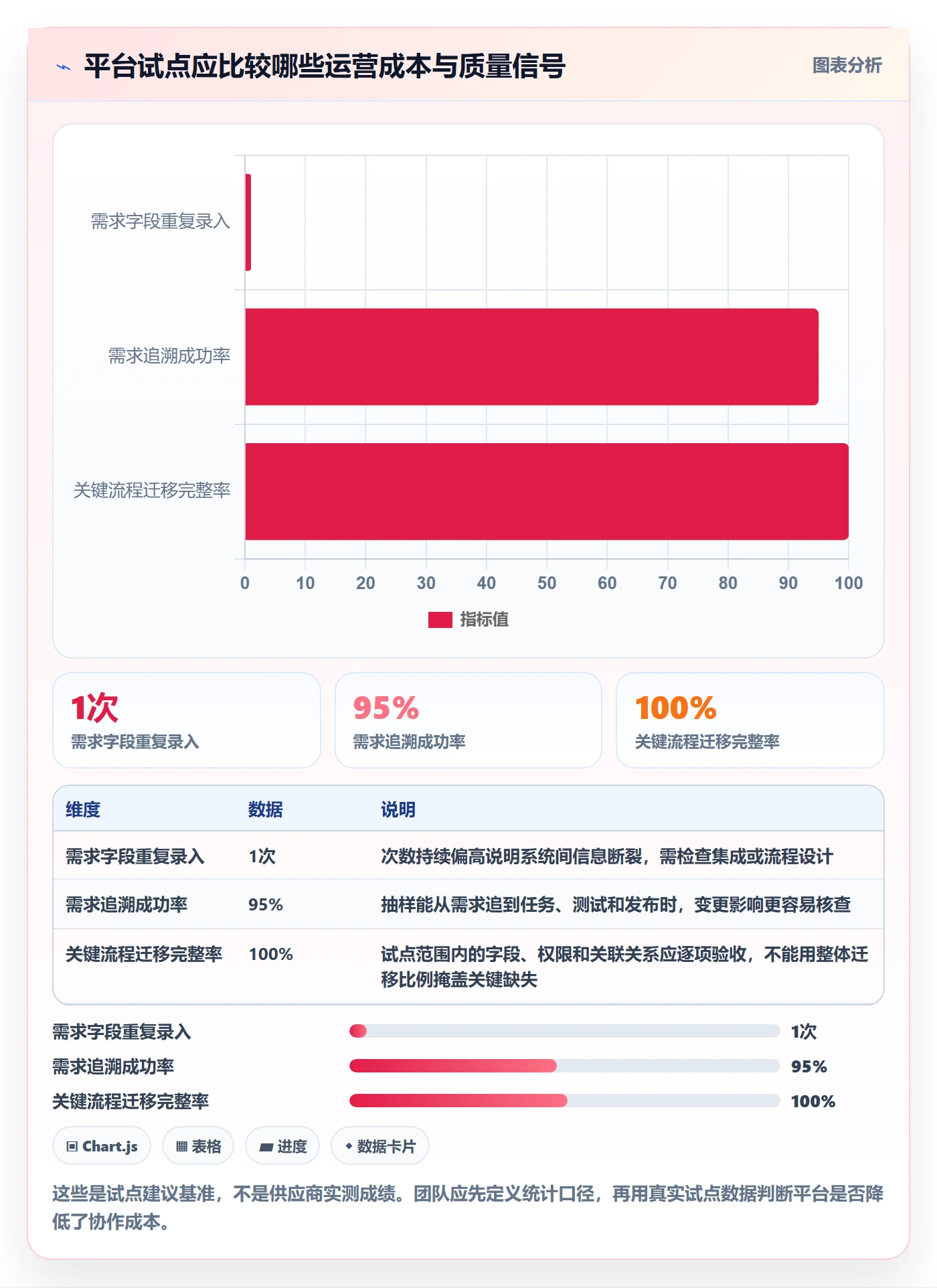 需求分析落地方案:项目负责人开展需求管理的入门指南案例解析