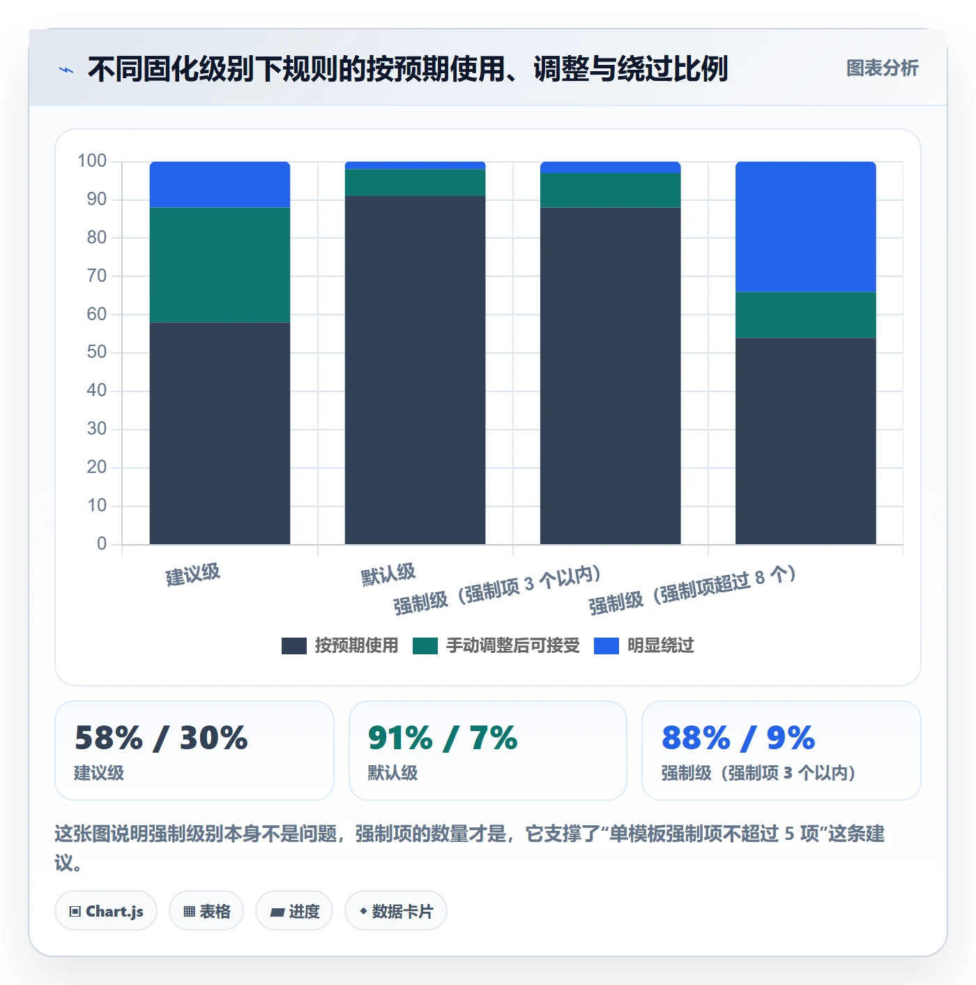 模板复用落地方案:产品经理开展项目模板的落地方案案例解析