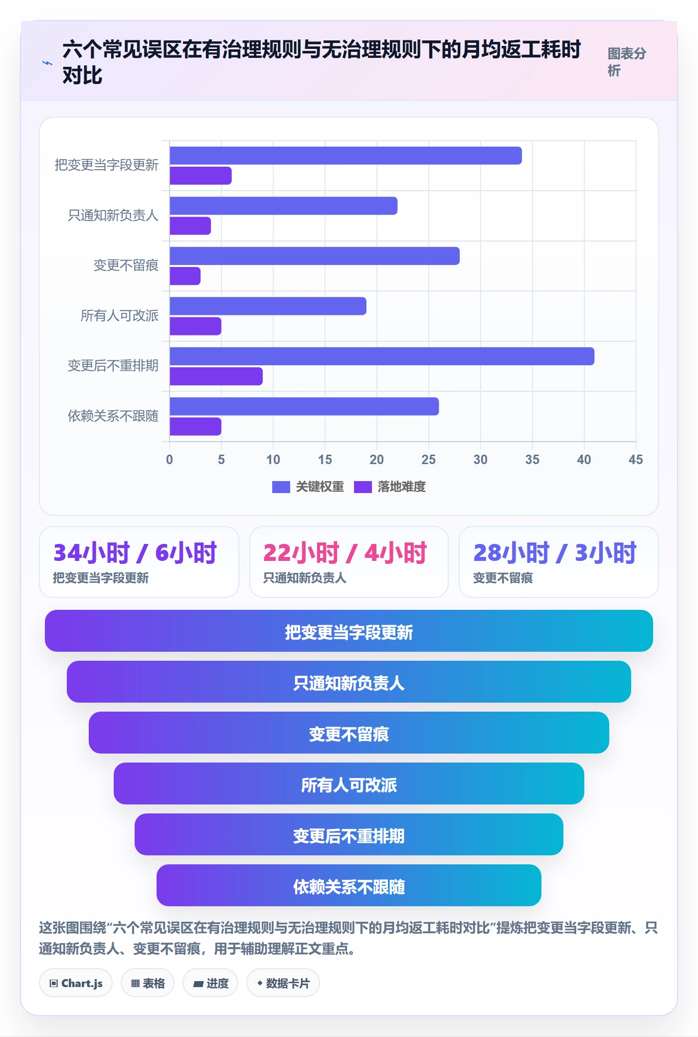 任务负责人变更怎么做?PMO协同管理:任务分派从0到1