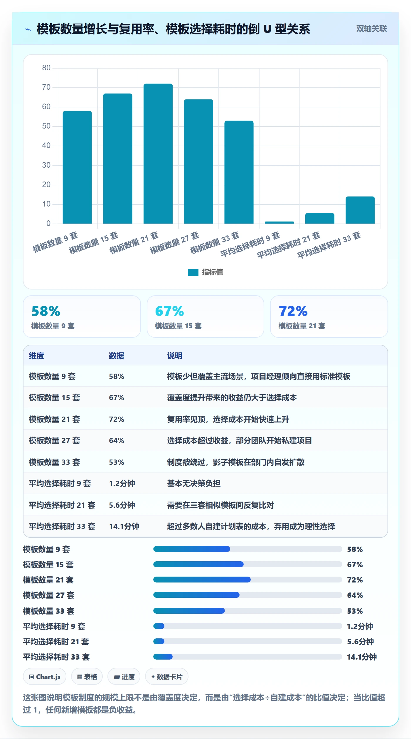 模板阶段流程与规范：跨部门团队项目模板制度设计关键指标