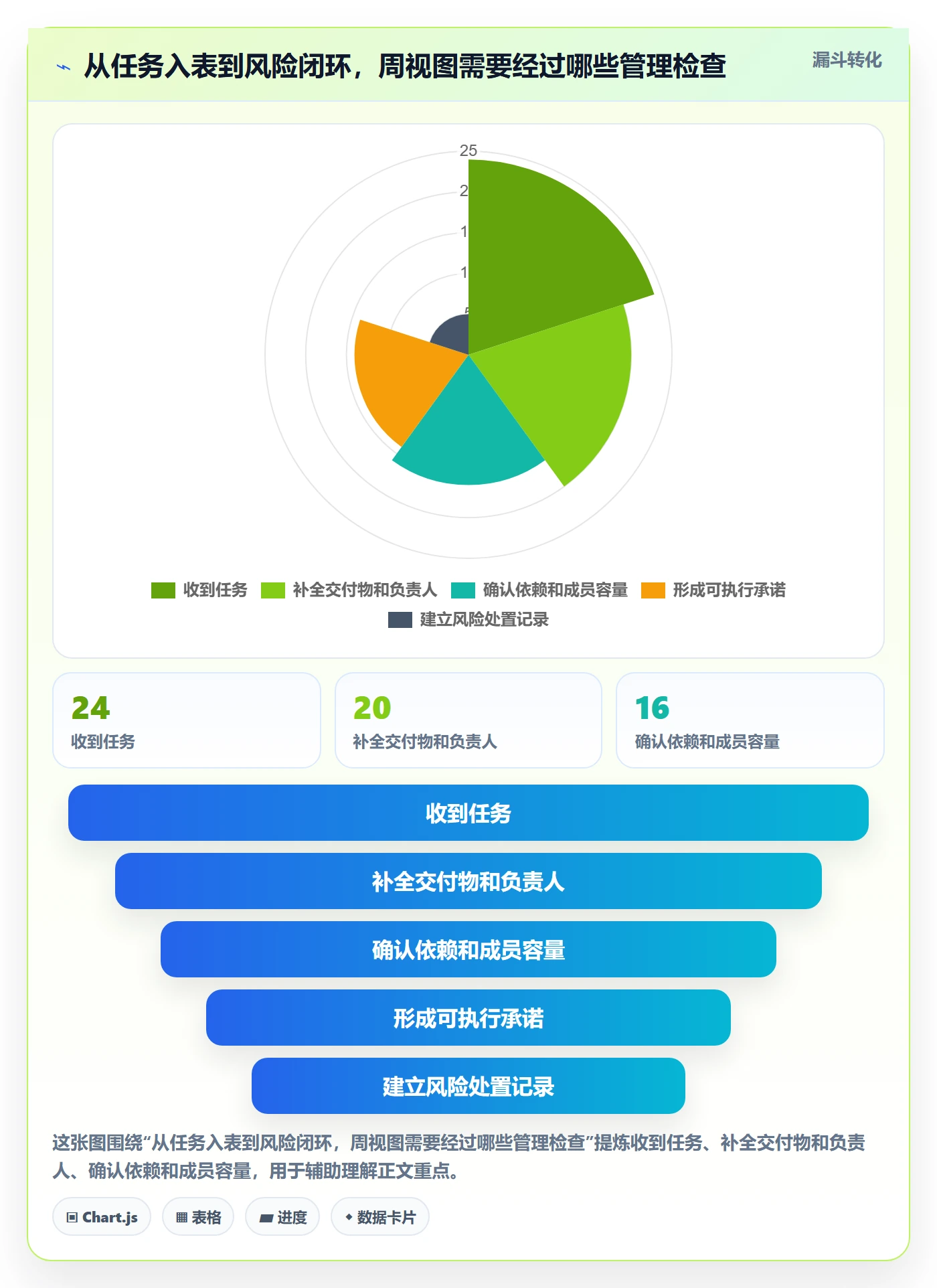 周视图管理方法大全：项目成员日历视图风险控制落地清单