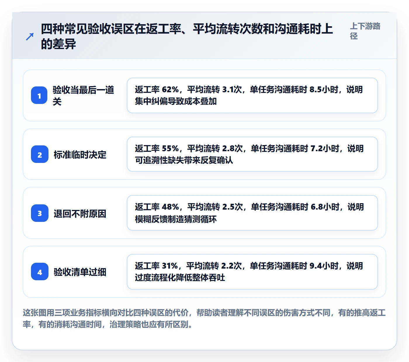 返工最佳实践:管理层任务验收流程优化,常见问题
