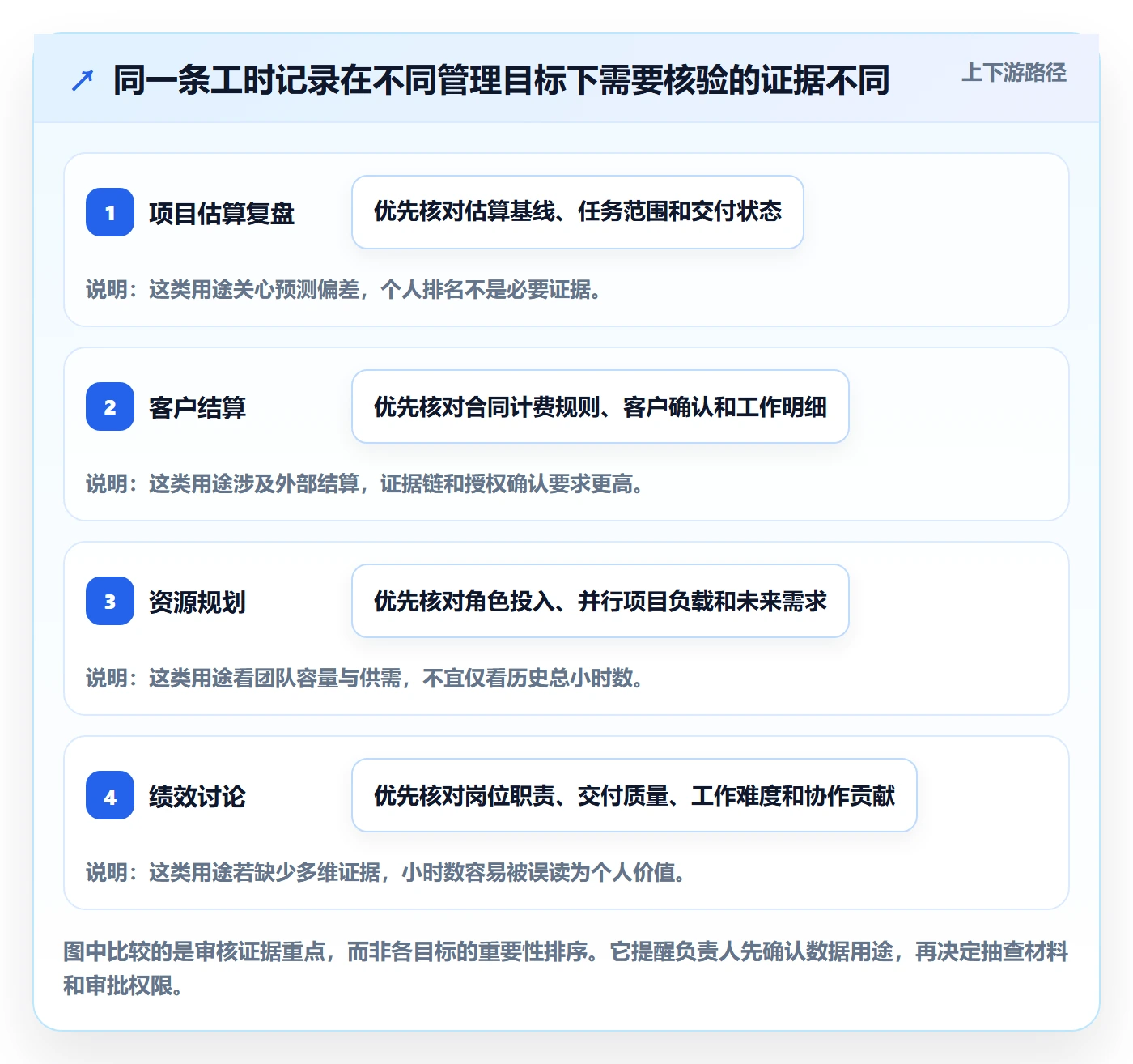 工时审核落地方案:项目负责人开展工时管理的风险控制案例解析