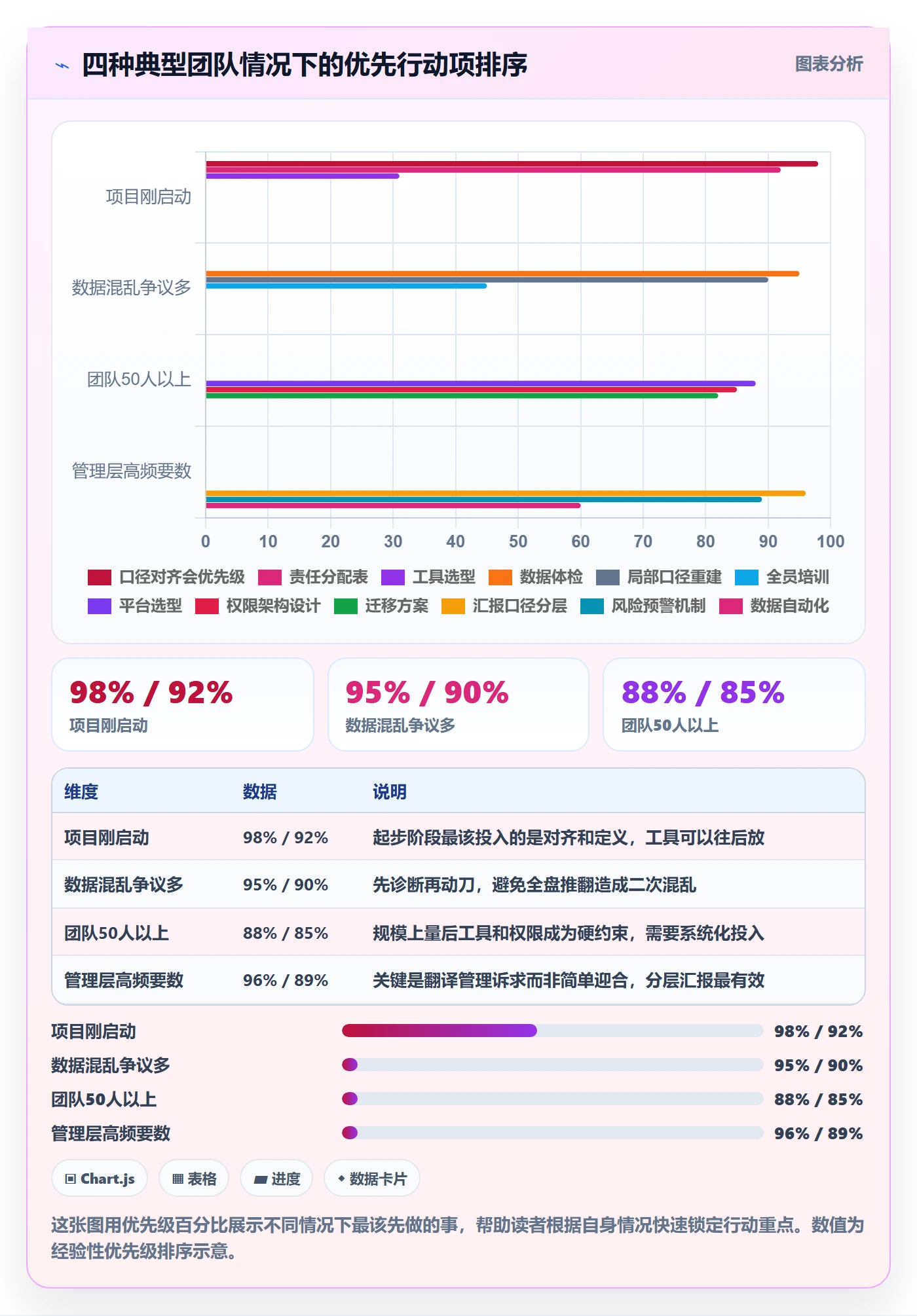 完成率怎么做?跨部门团队流程优化:进度管理从0到1