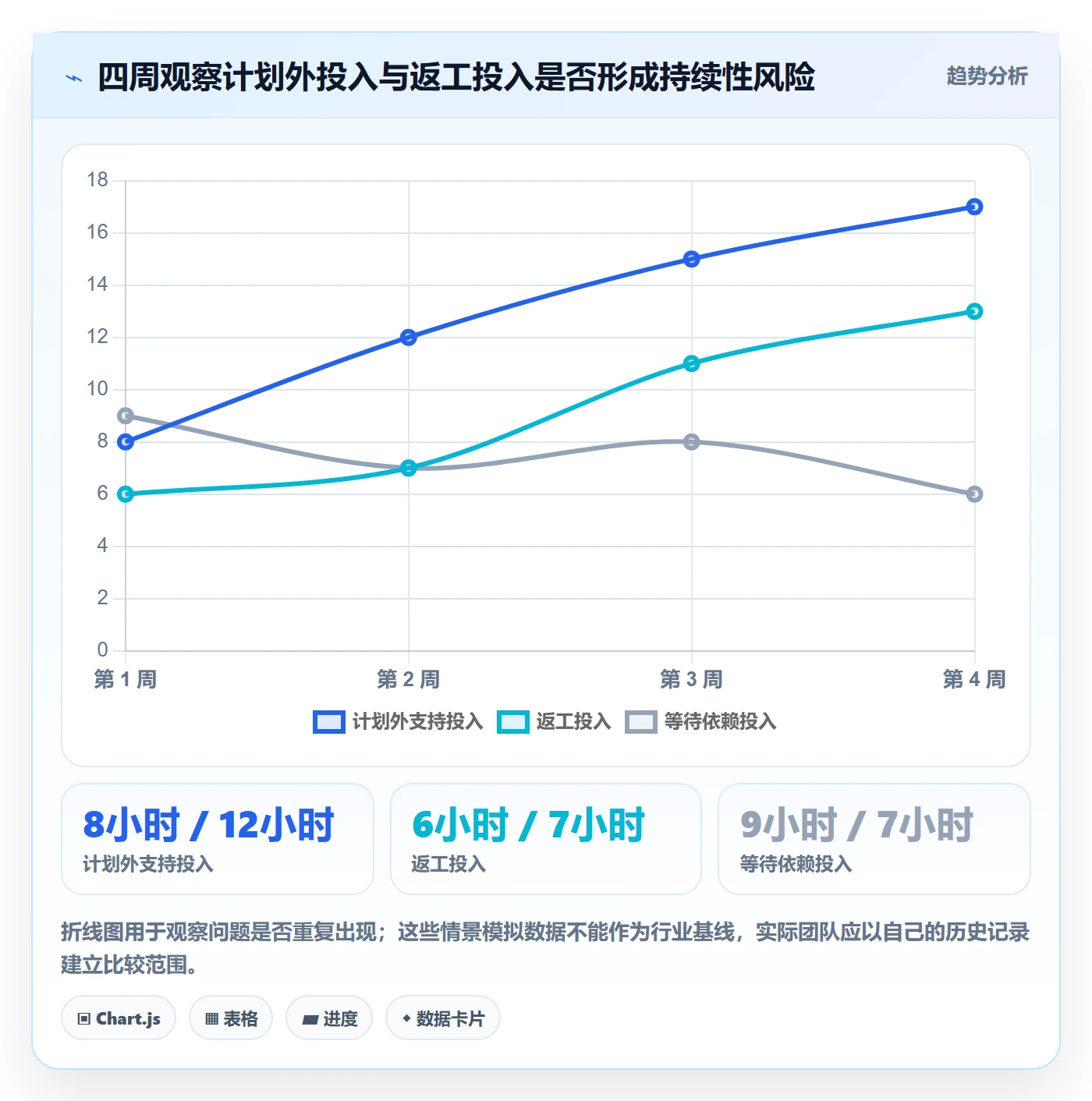 工时表周报工时全流程:项目经理最佳实践与一文讲清