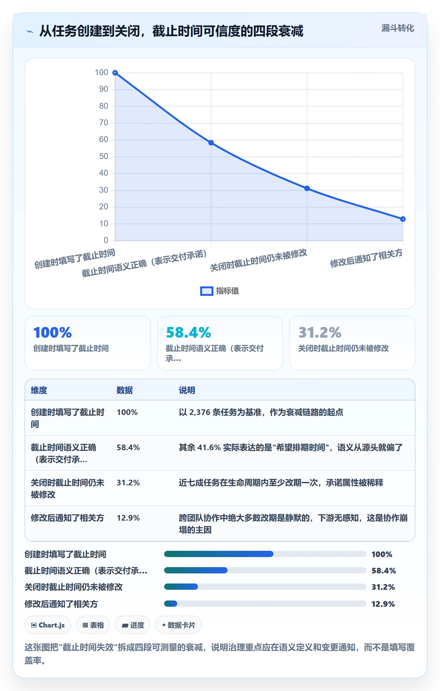截止时间实操方法：产品经理提升任务属性效率的制度设计方法与模板