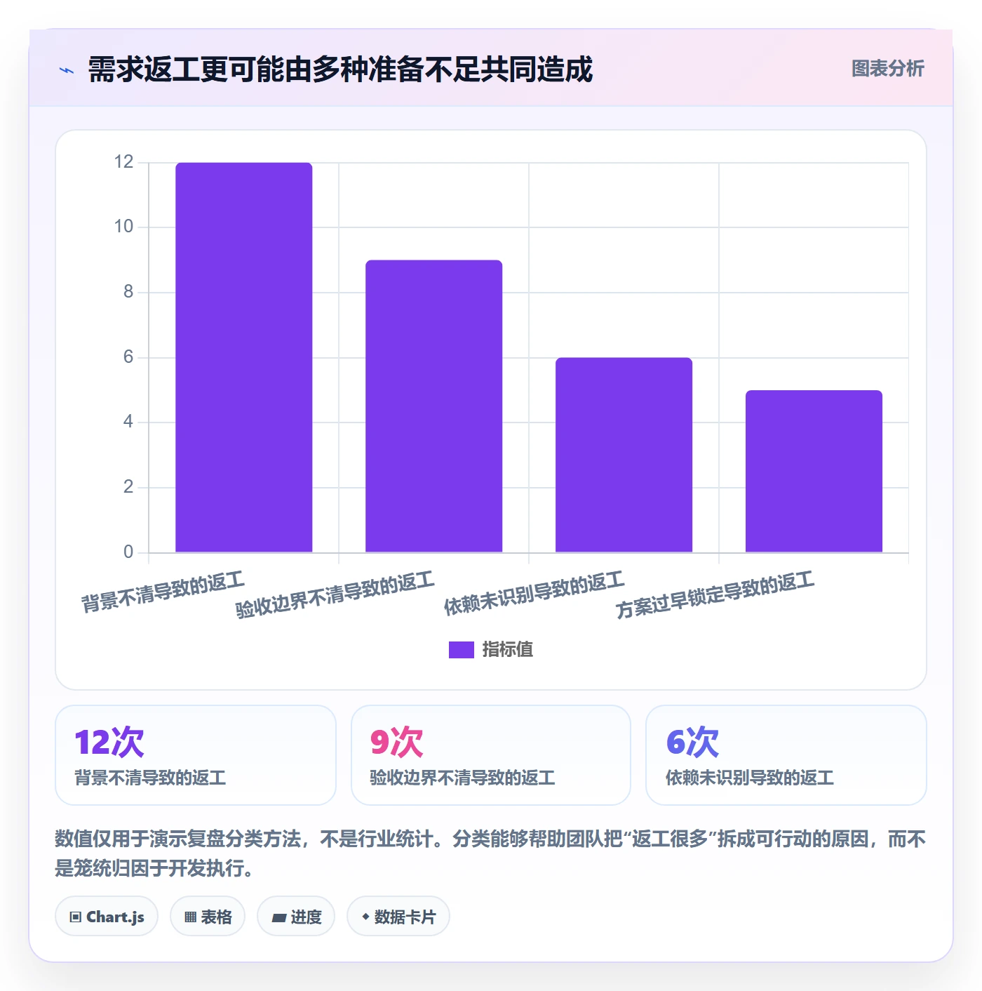 敏捷项目如何做好Backlog?产品经理入门指南与操作步骤