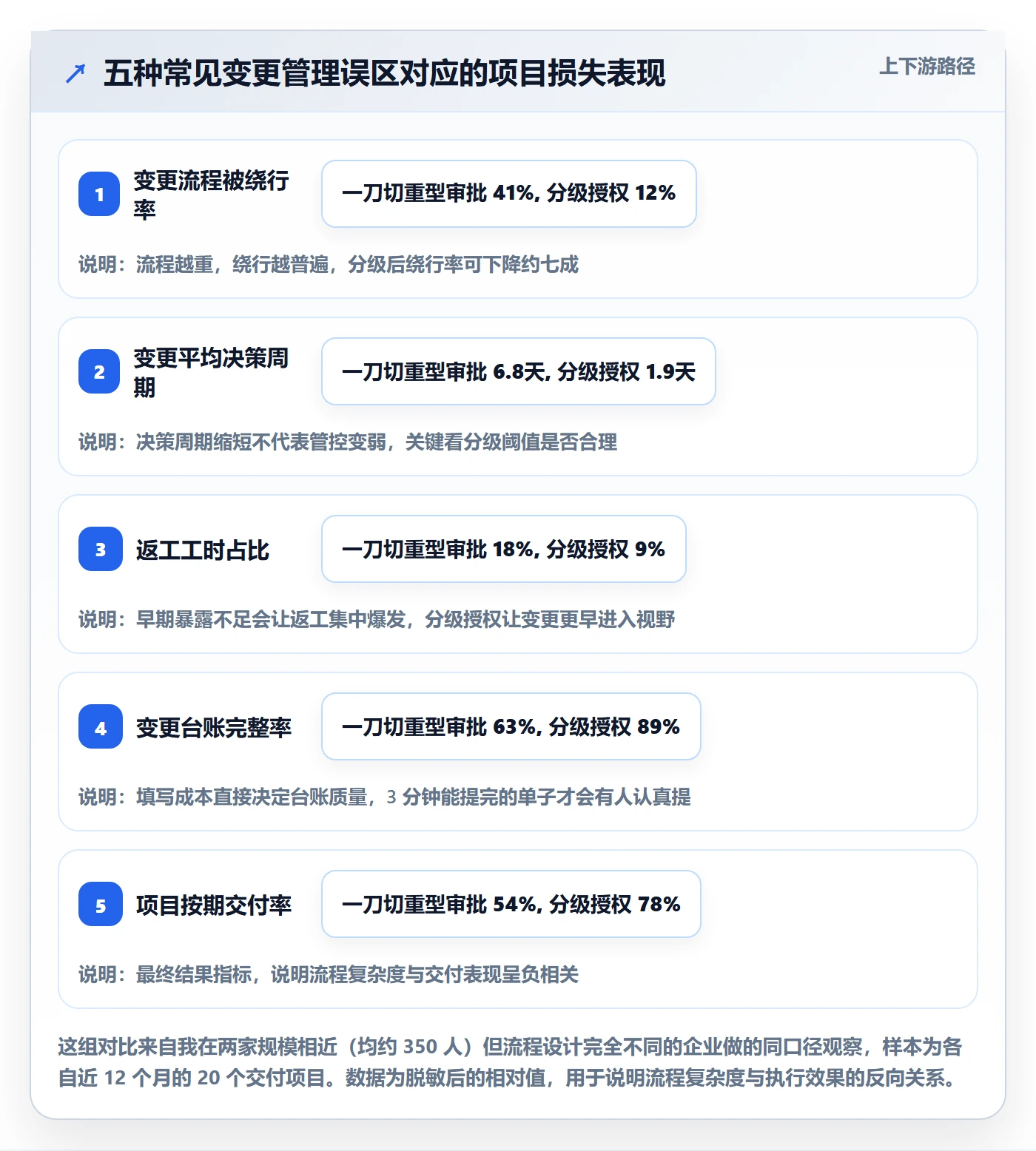 项目范围范围变更全流程:企业管理者入门指南与一文讲清