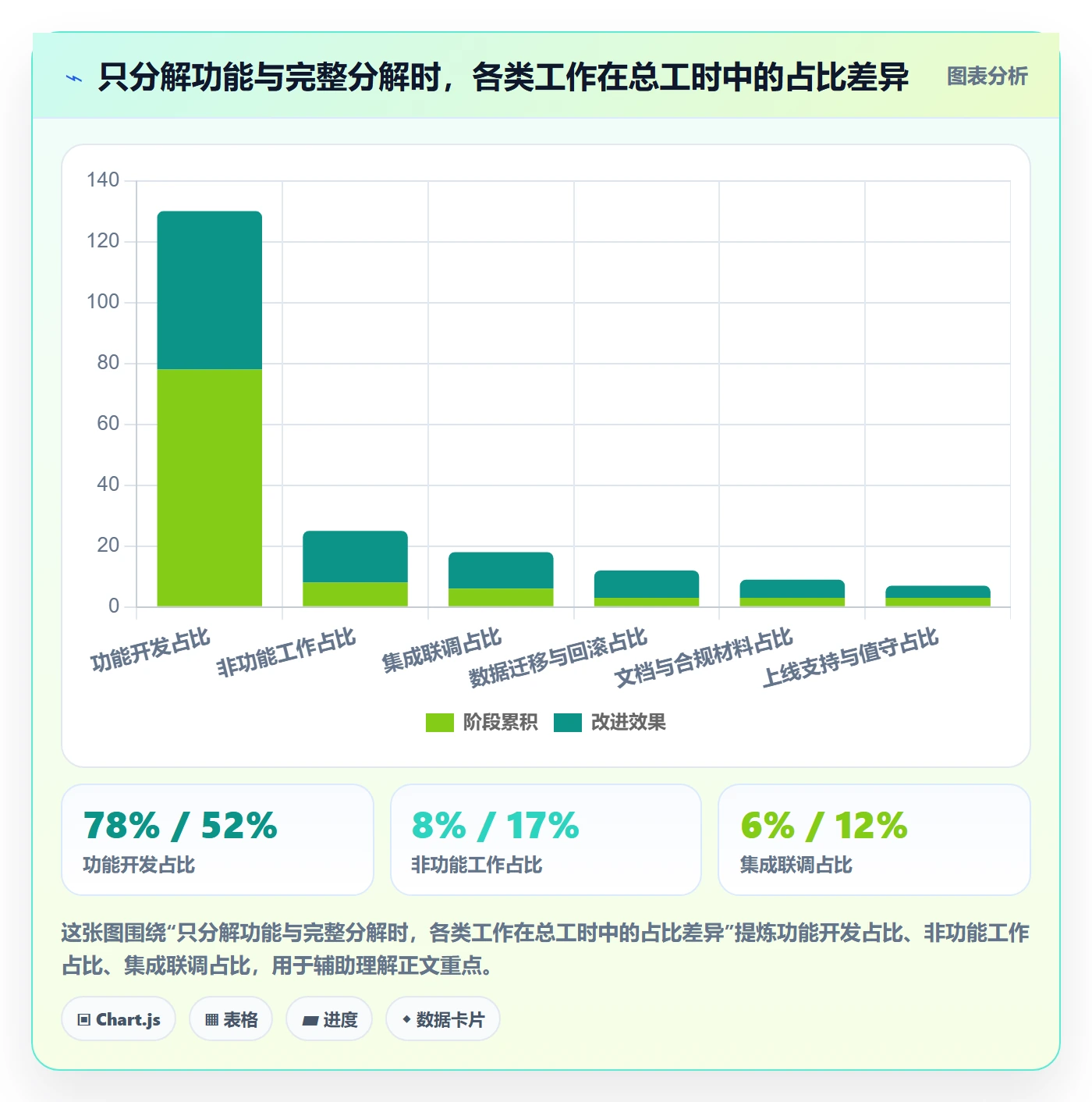 项目范围工作分解教程:研发团队效率提升,避坑指南
