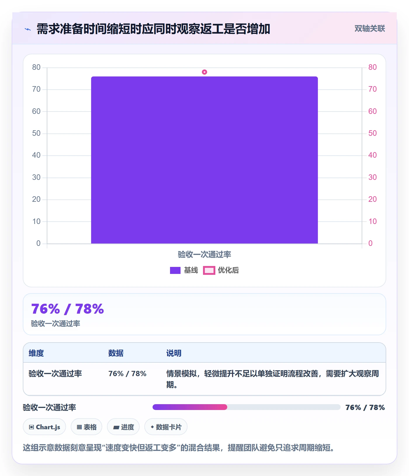 需求评审流程与规范：研发团队需求管理最佳实践关键指标