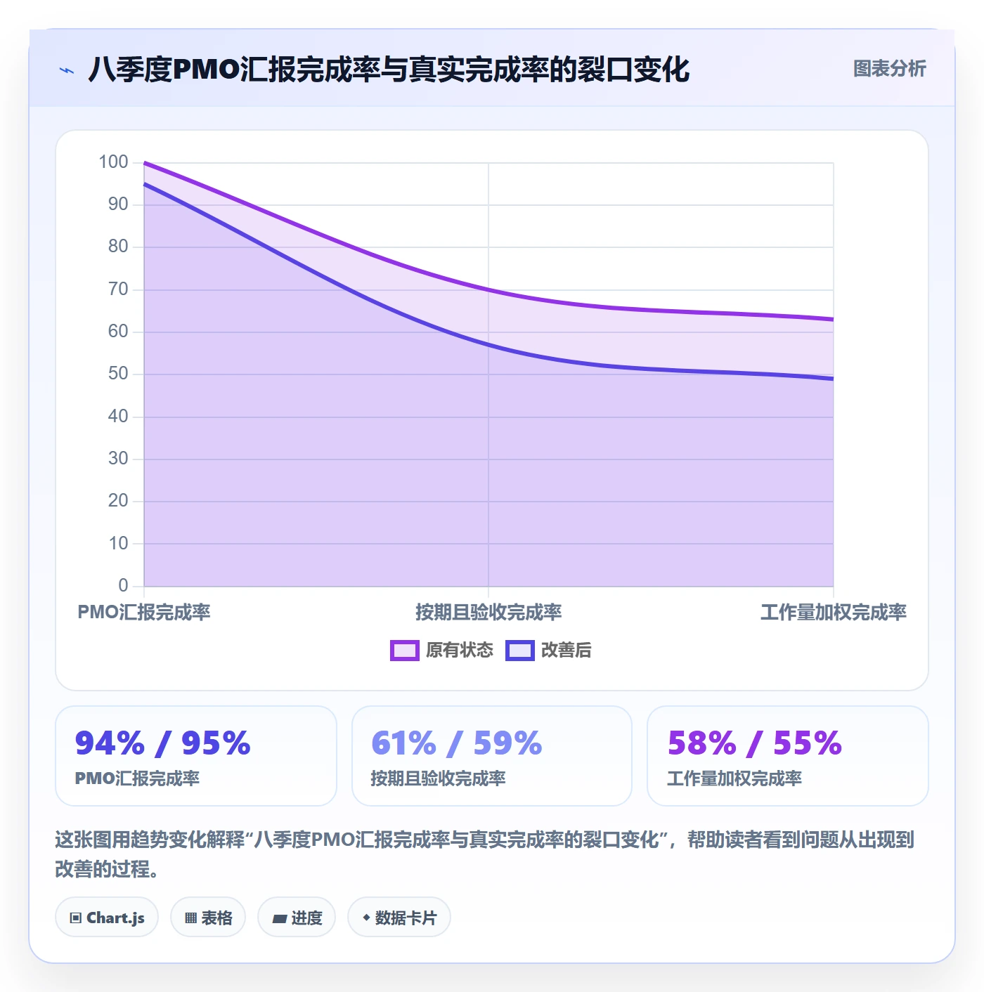 进度管理完成率教程:PMO效率提升,避坑指南