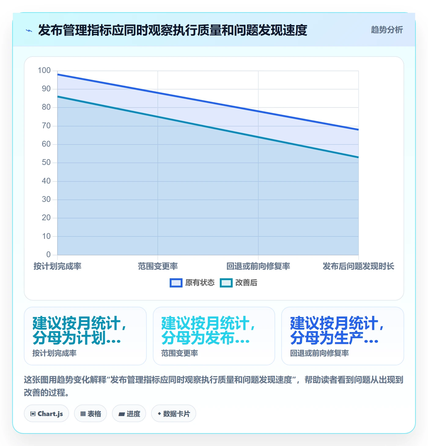 发布管理如何做好发布记录？项目经理实操方法与操作步骤